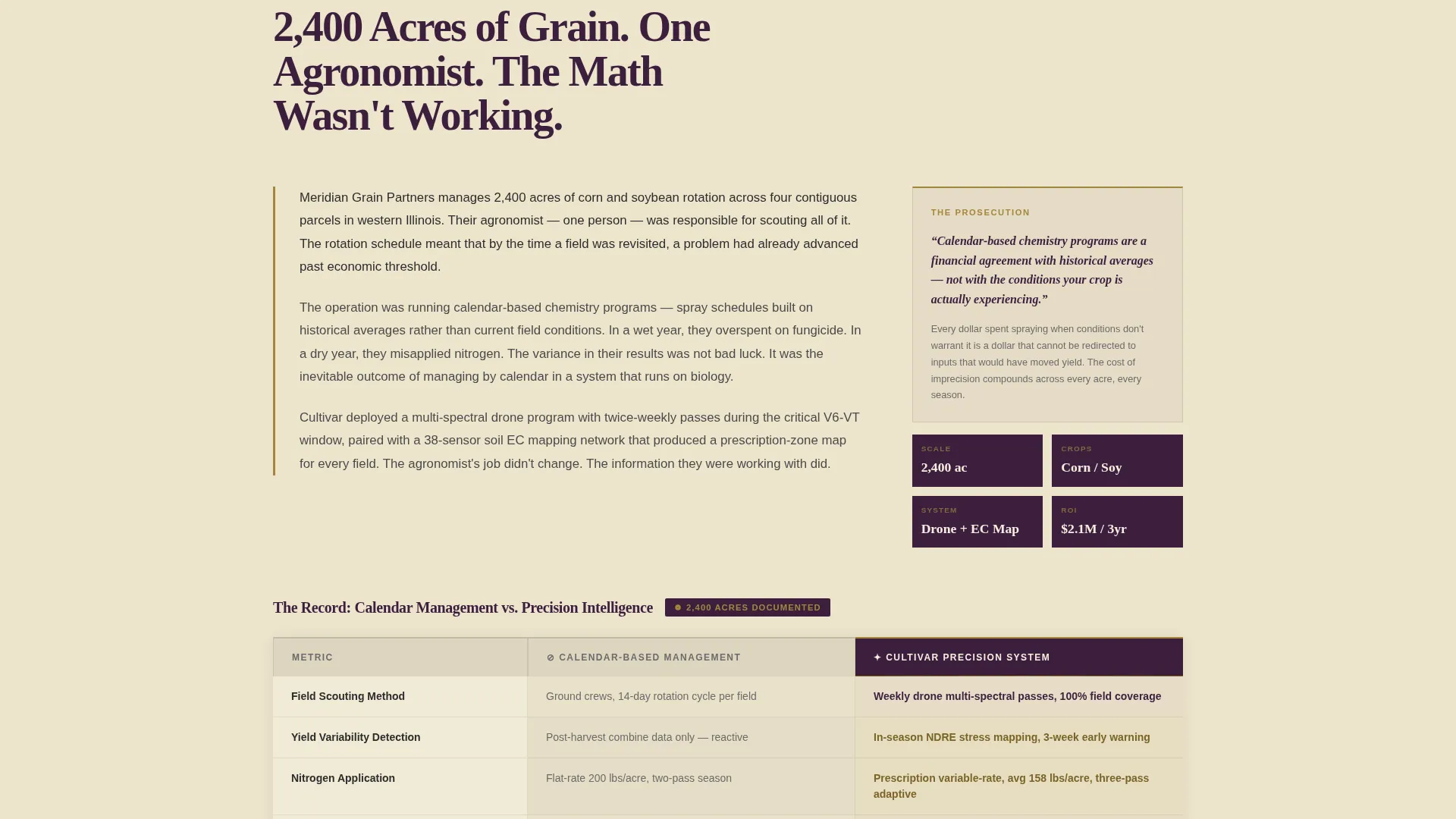 Precision Agriculture Technology Landing Page Template