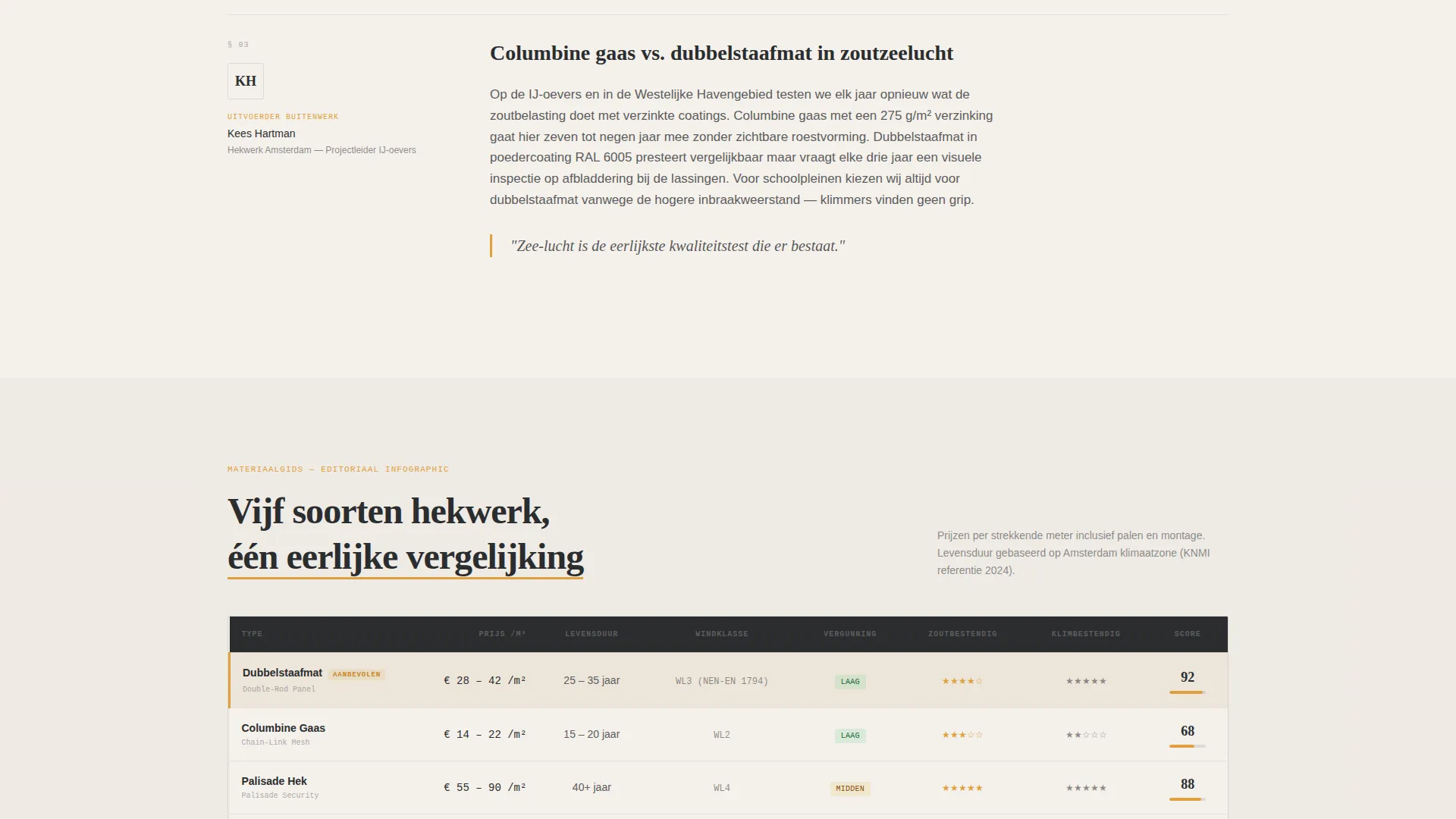 Local Business Specialist Booking Website Template