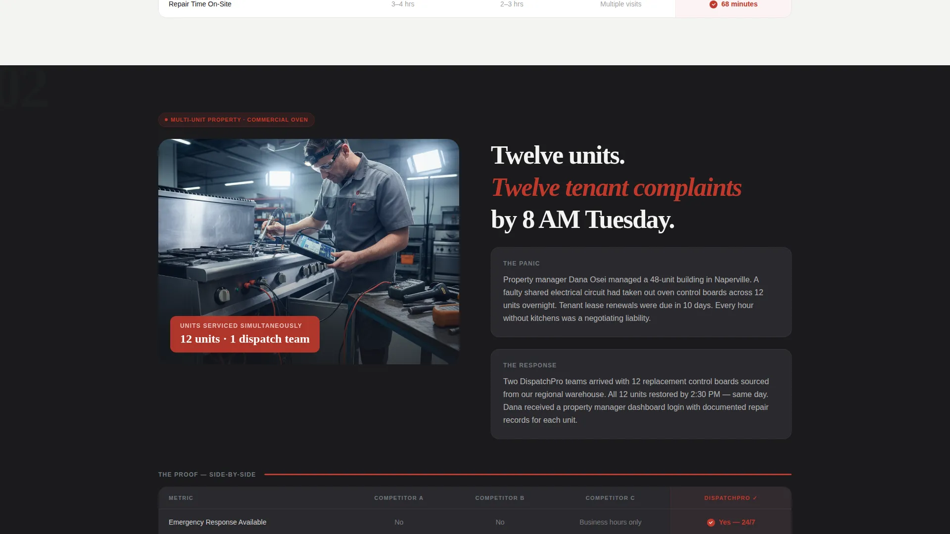 Appliance Repair Emergency Landing Page Template