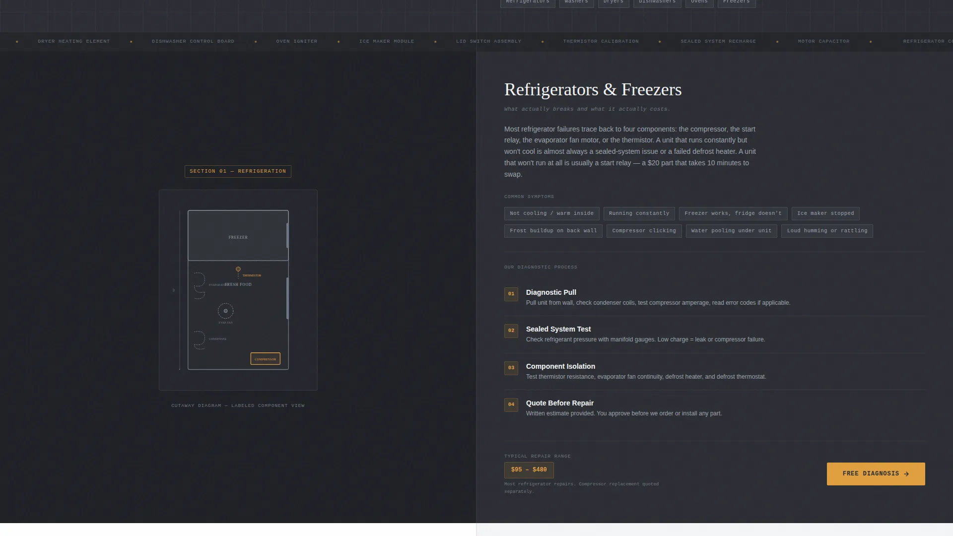 Appliance Repair Free Estimate Landing Page Template