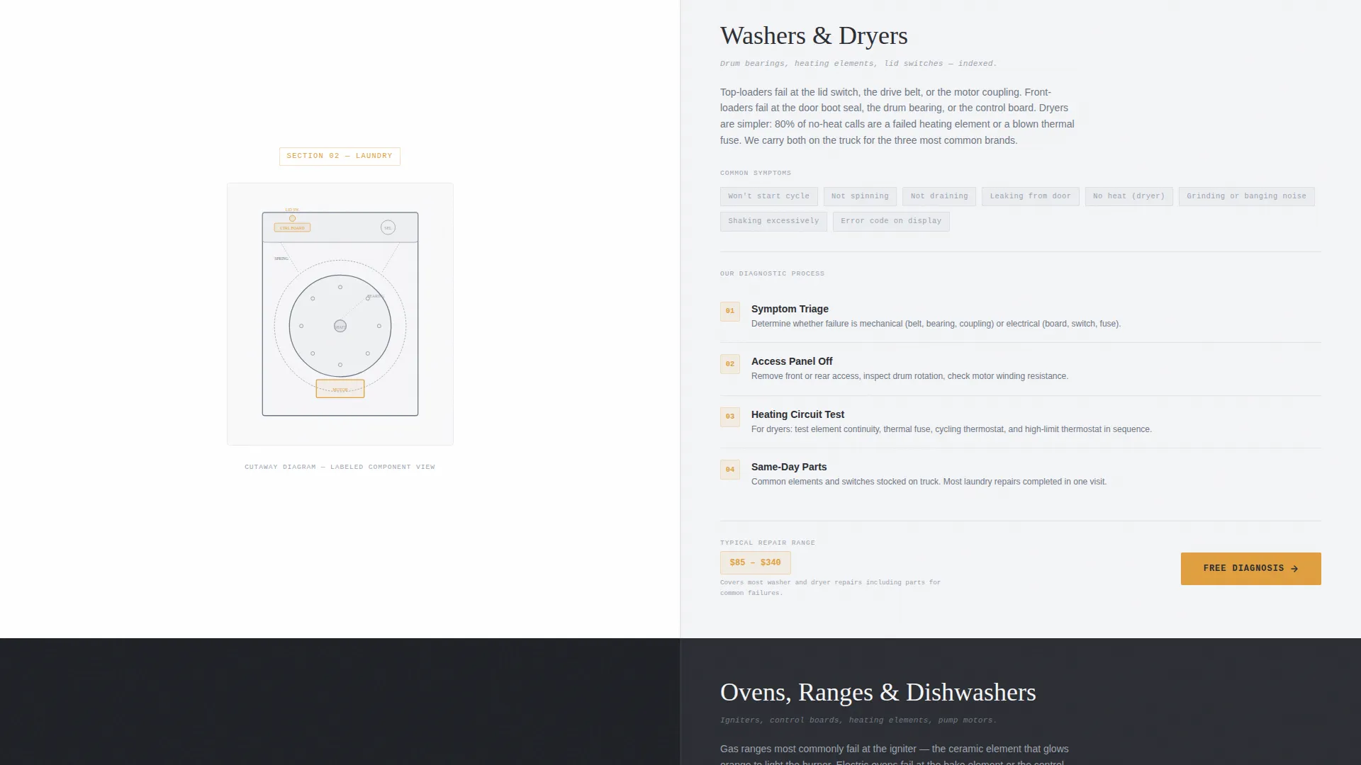 Appliance Repair Free Estimate Landing Page Template