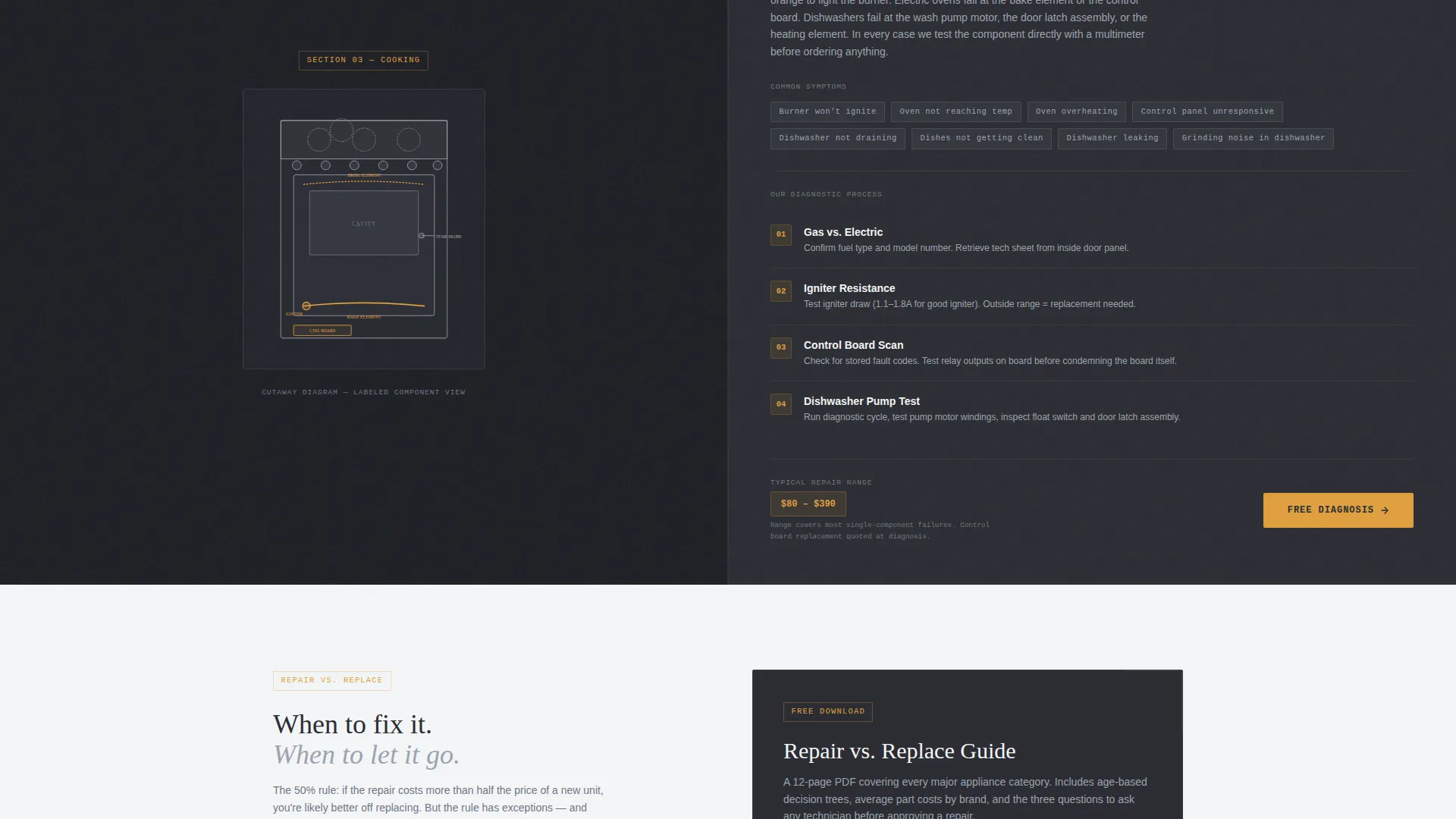 Appliance Repair Free Estimate Landing Page Template