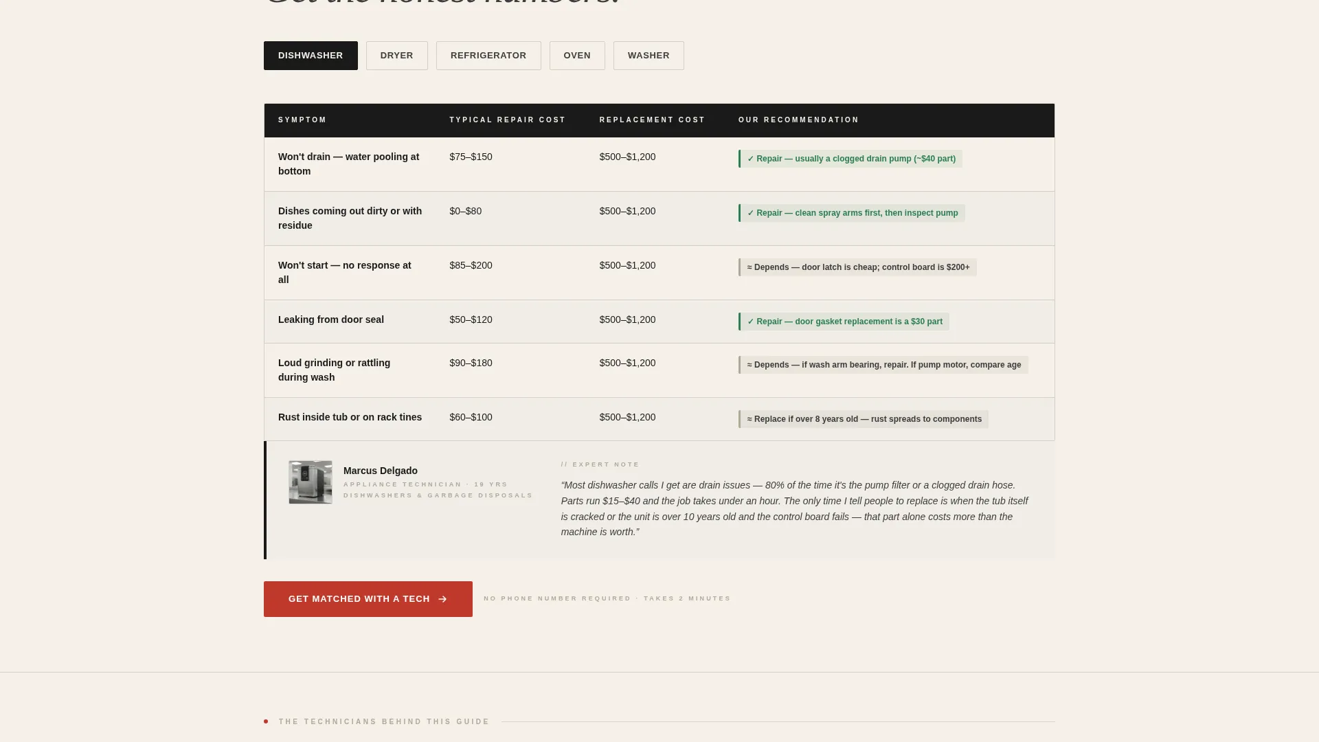 Appliance Repair Marketing Professional Website Template