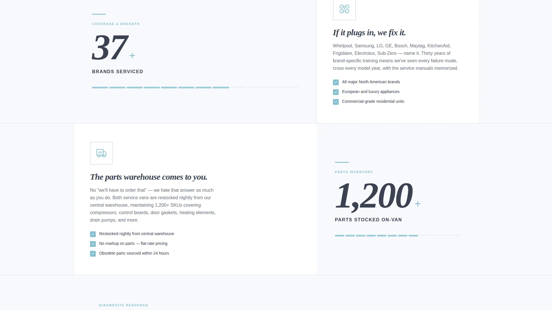 Appliance Repair Landing Page Template