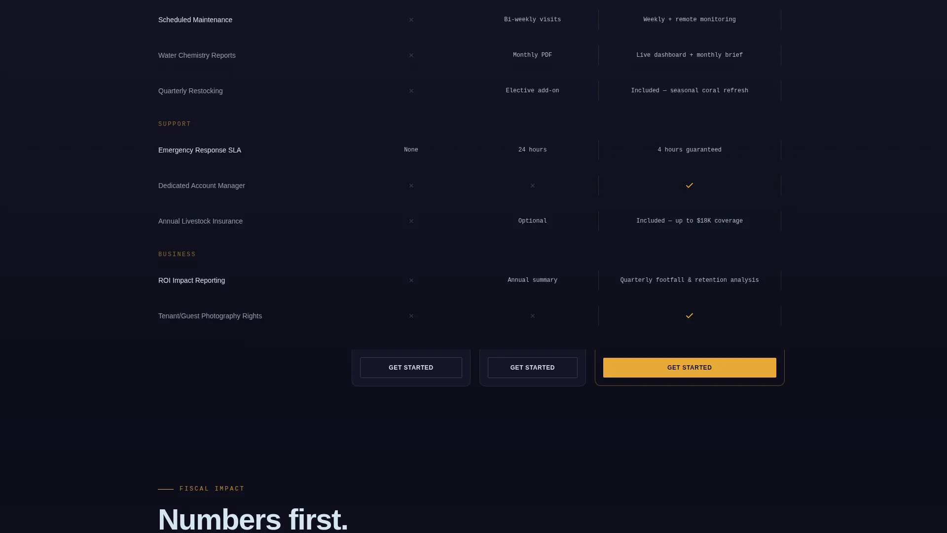 B2B Aquarium Services Comparison Table Landing Page