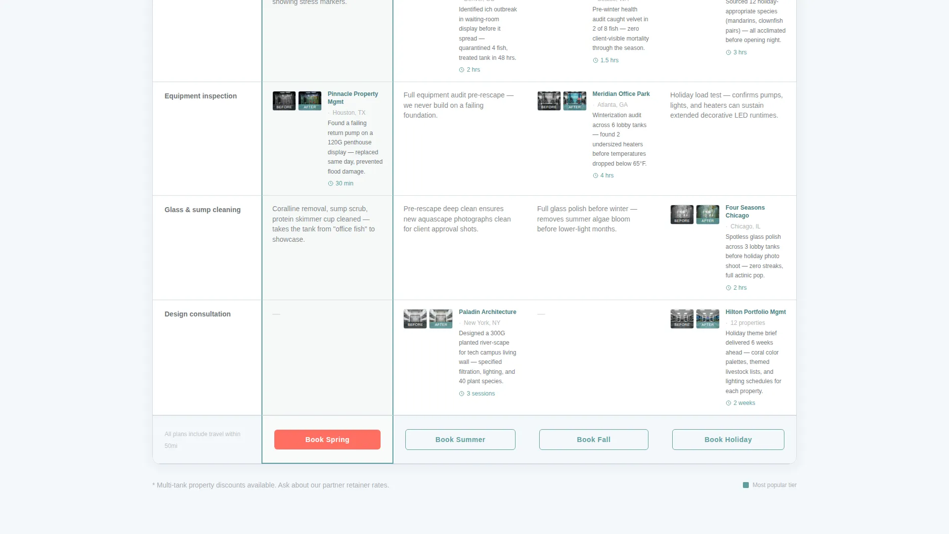 Aquarium Service B2B Comparison Landing Page Template