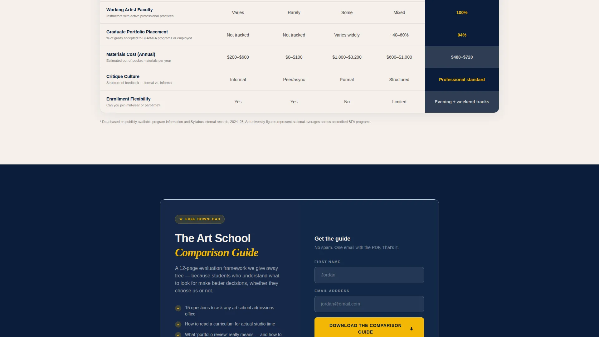 Art School Marketing Comparison Website Template