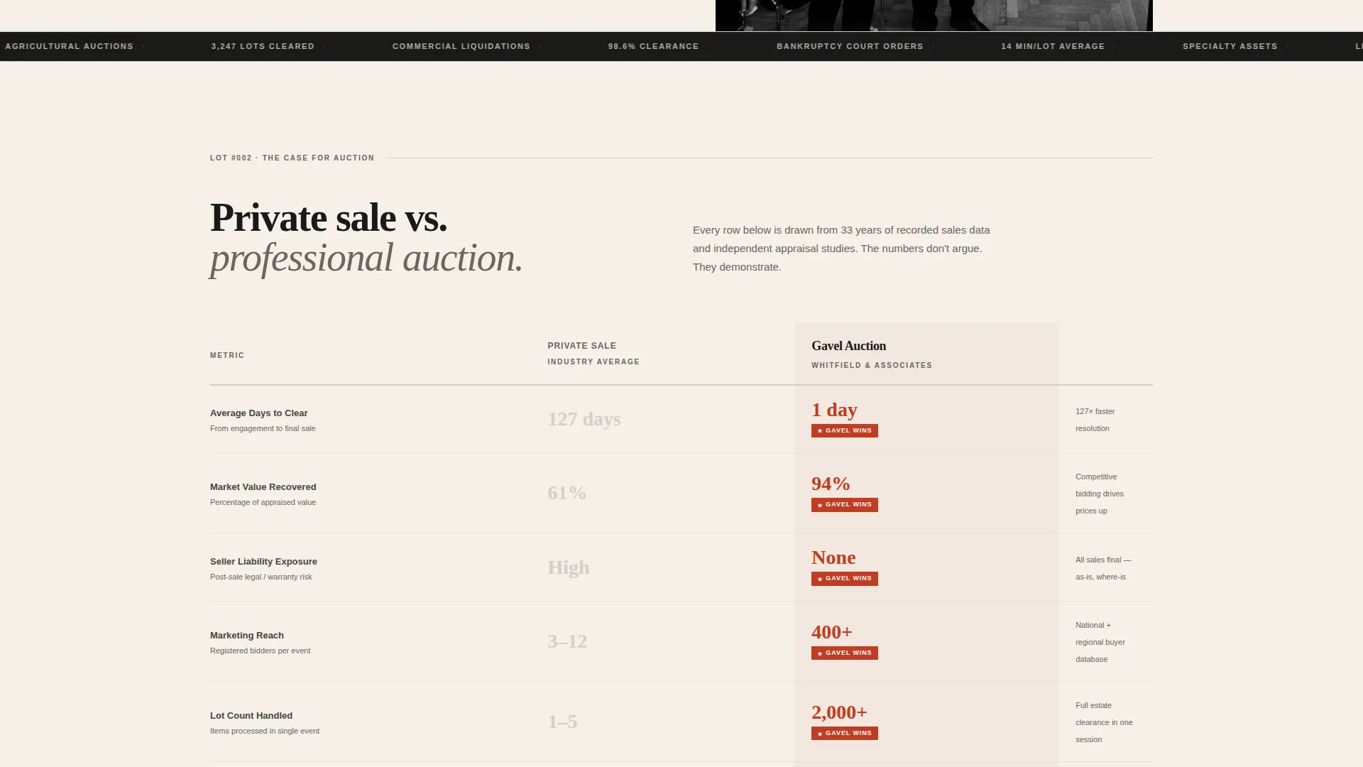 Auctioneer Landing Page Template for Bookings