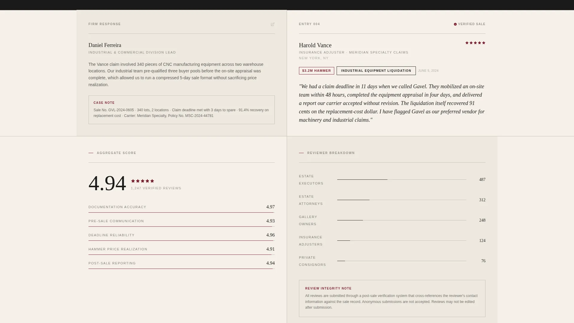 Reviews Landing Page Template - Gavel by Auctioneer