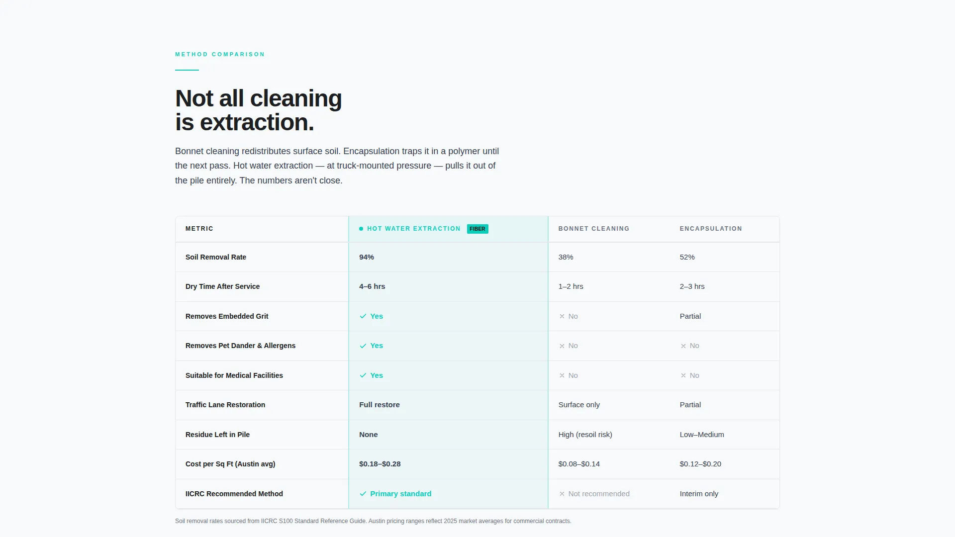 Precision Carpet | Free Website Template | Rocket