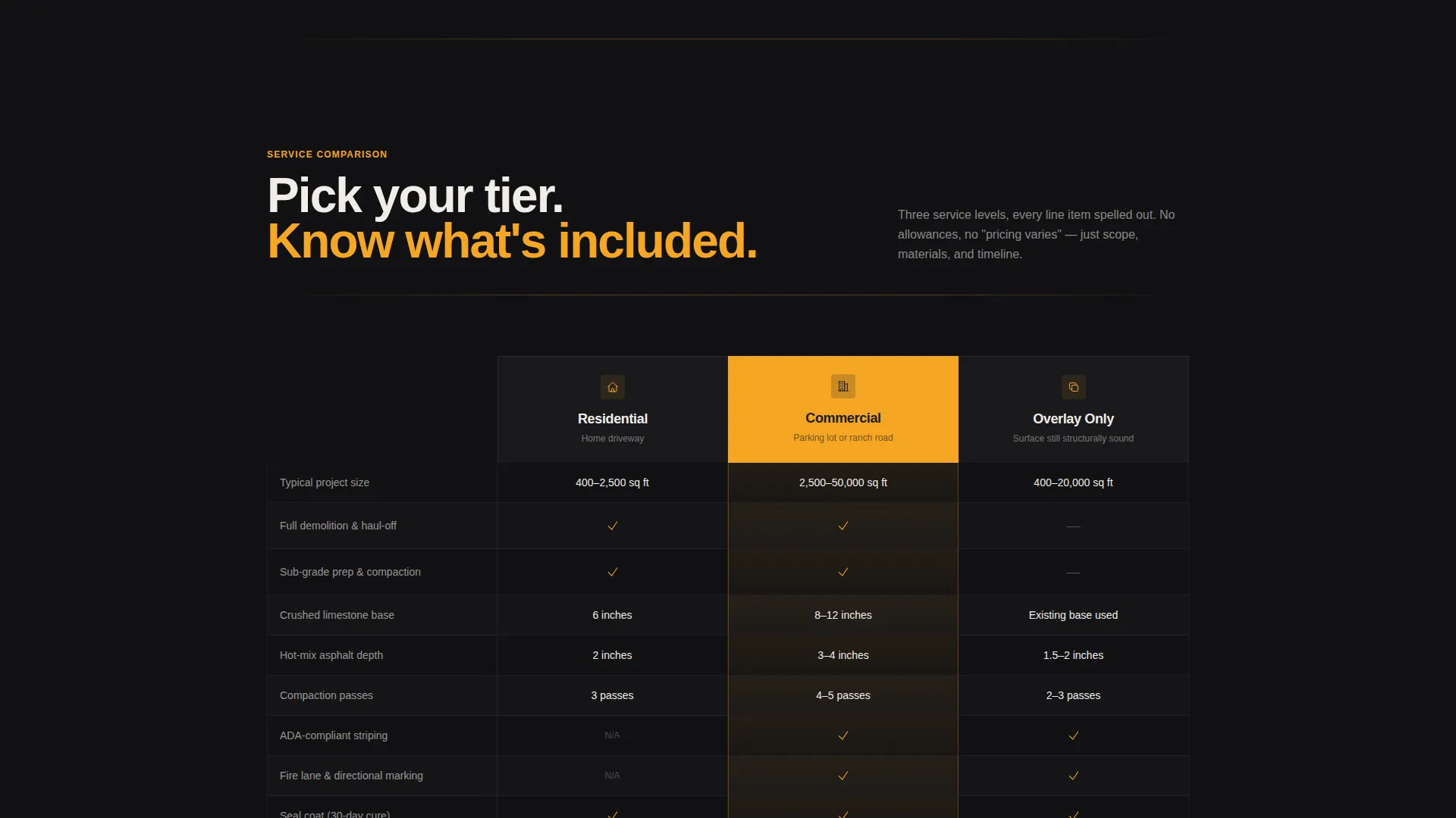 Trusted Paving | Free Website Template | Rocket