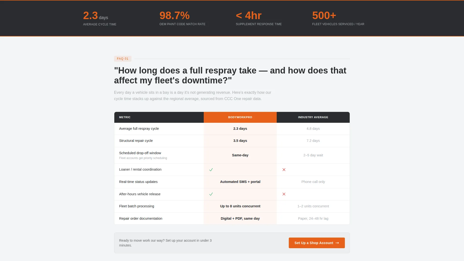 Auto Body Shop B2B Landing Page Template