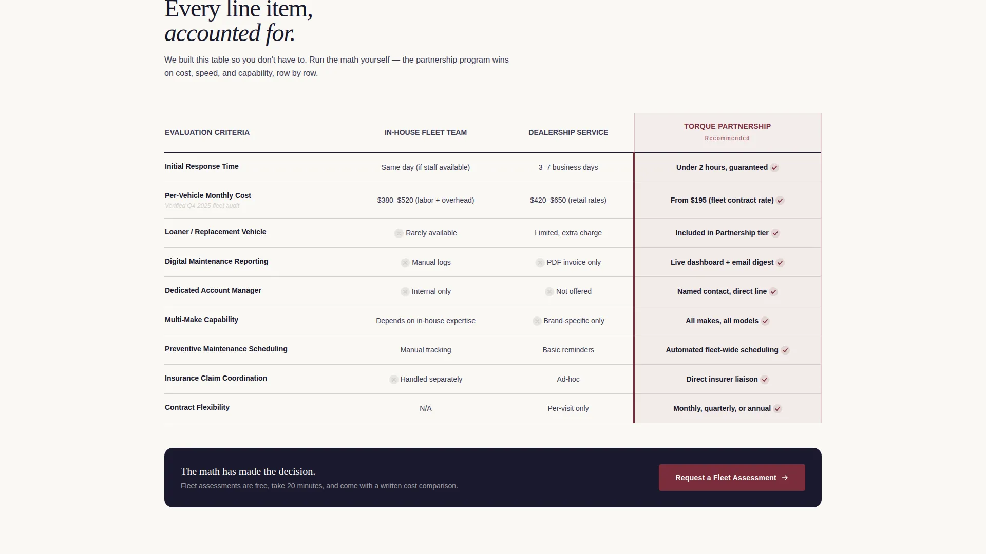B2B Fleet Auto Mechanic Landing Page Template