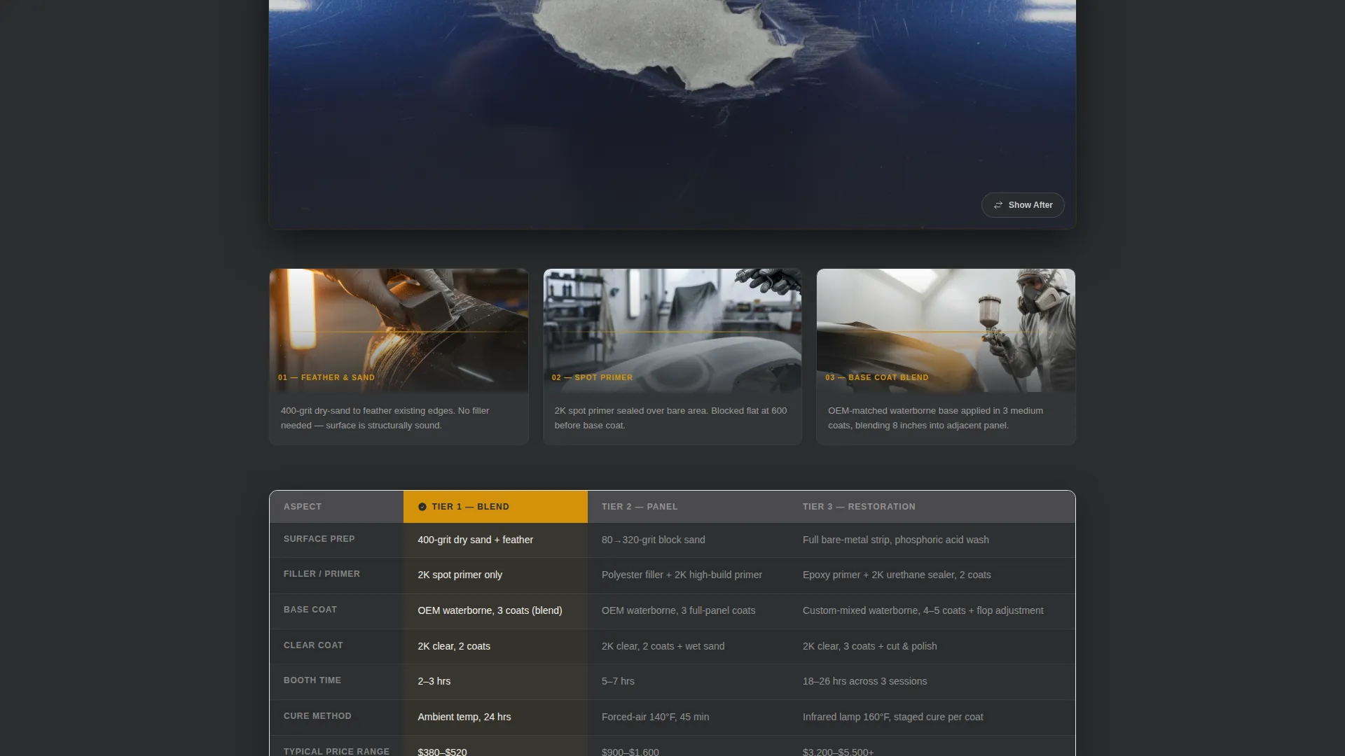 Automotive Painter Landing Page Template