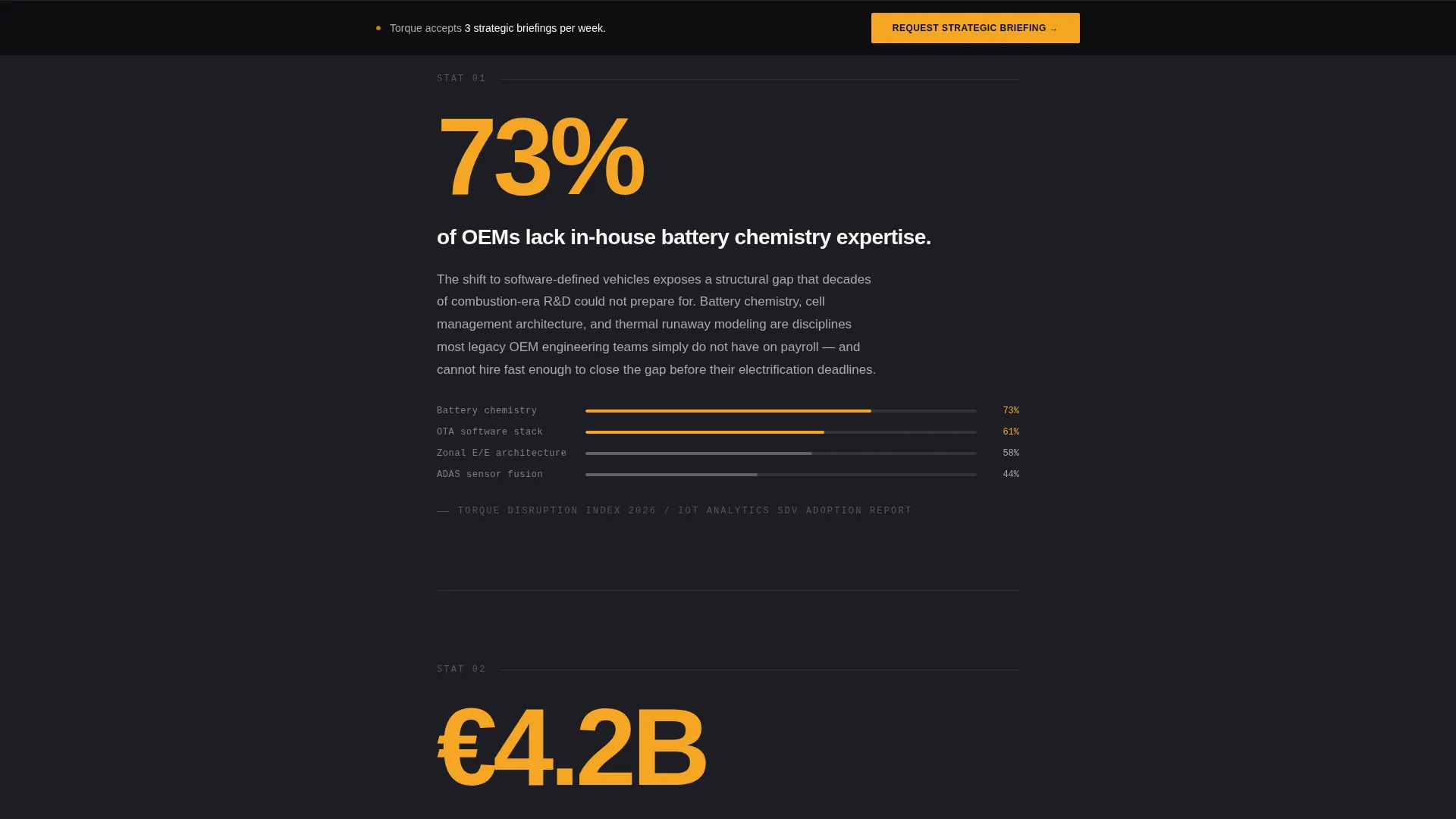 Automotive Consulting Landing Page Template