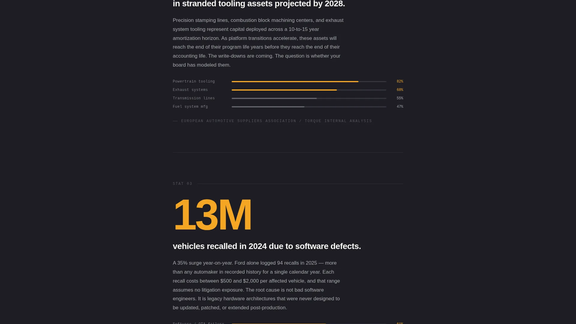 Automotive Consulting Landing Page Template