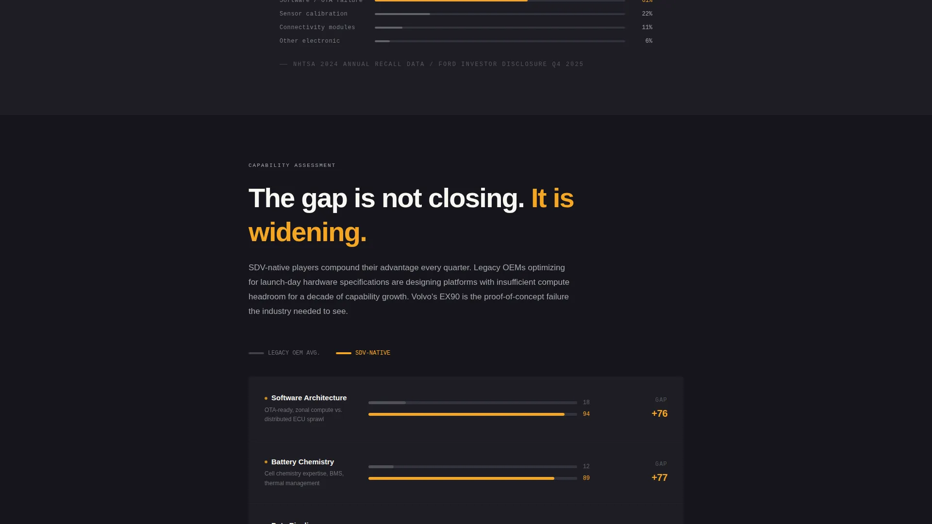 Automotive Consulting Landing Page Template