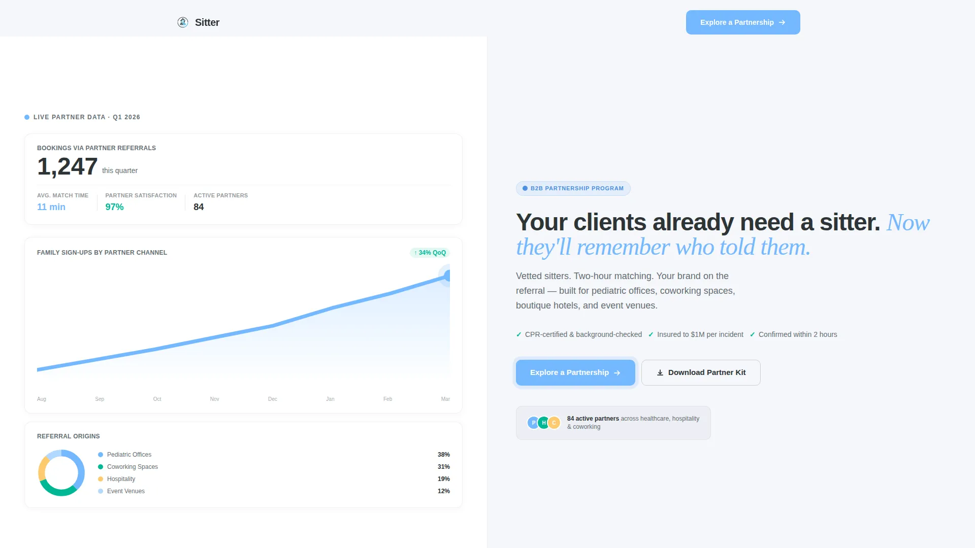 Reliable Childcare Provider Landing Page Template