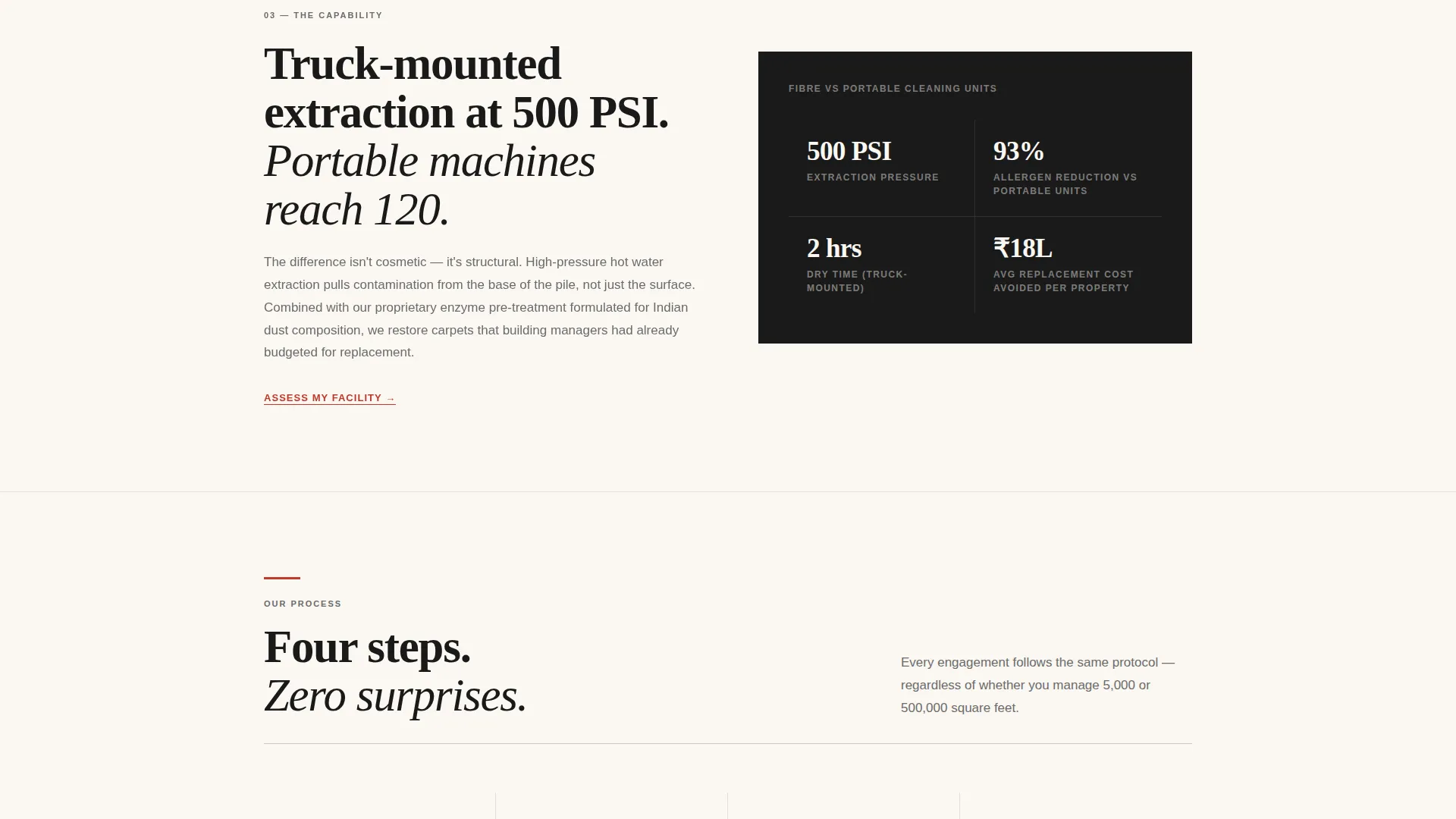 Editorial Carpetcleaning | Free Website Template | Rocket