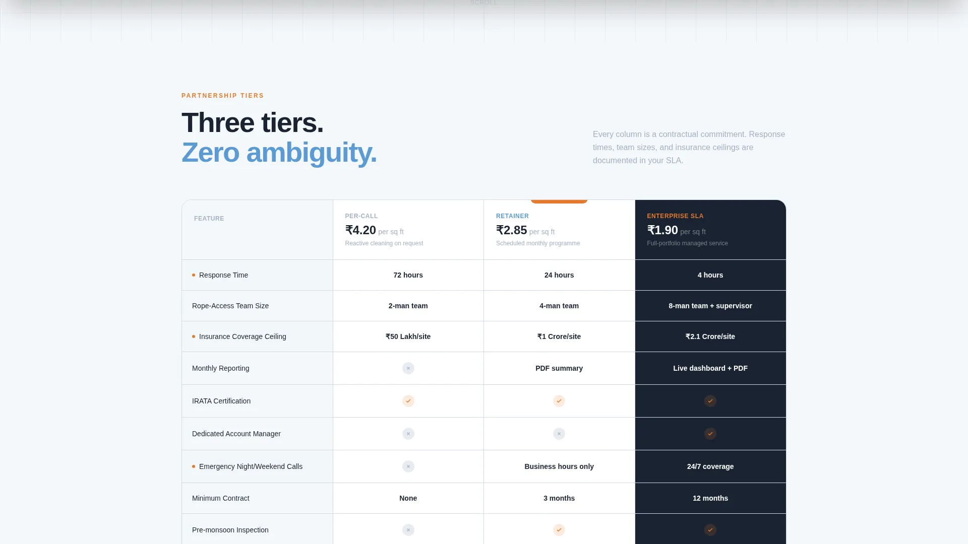 Highimpact Commercialcleaning | Free Website Template | Rocket