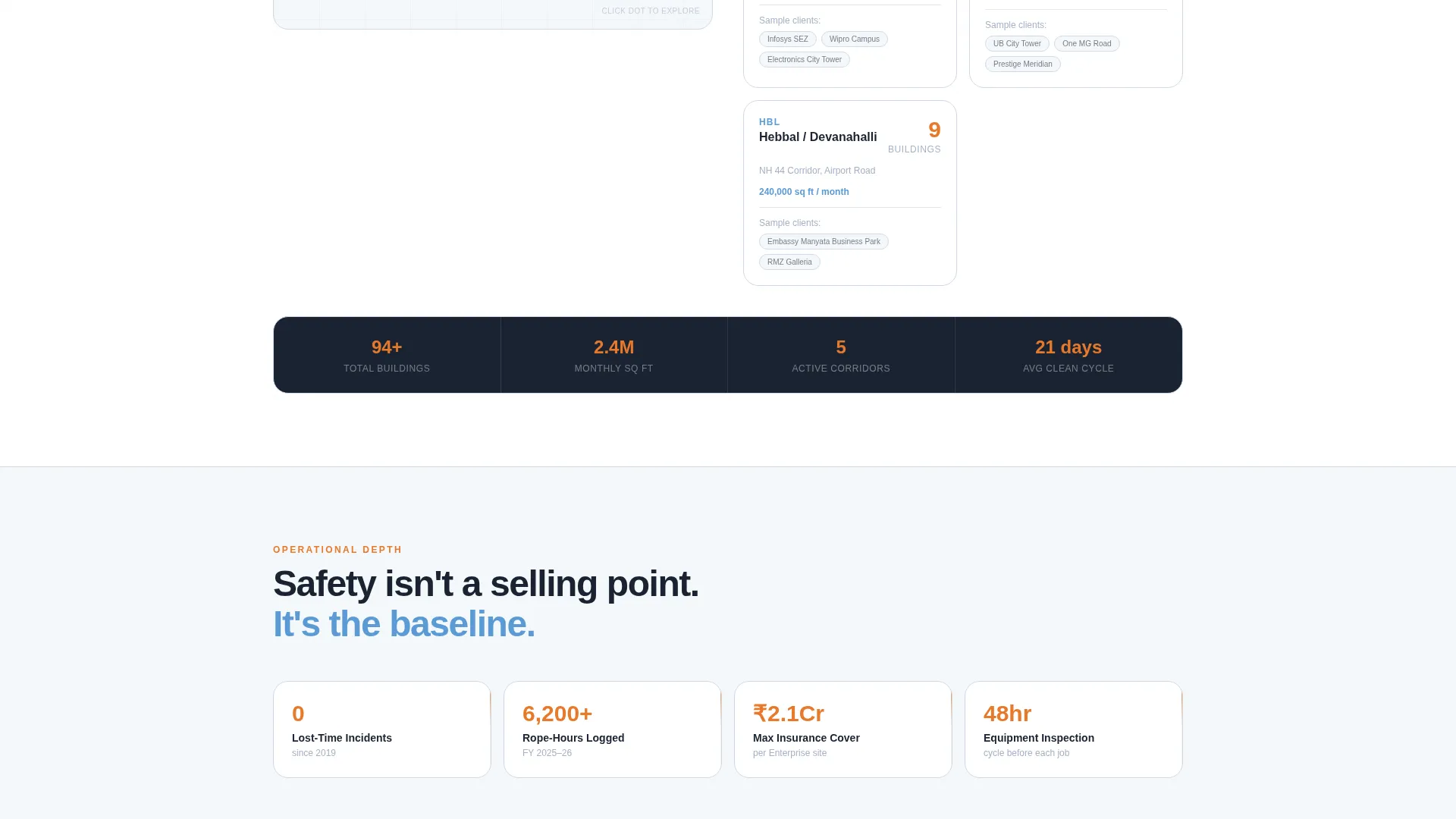 Highimpact Commercialcleaning | Free Website Template | Rocket