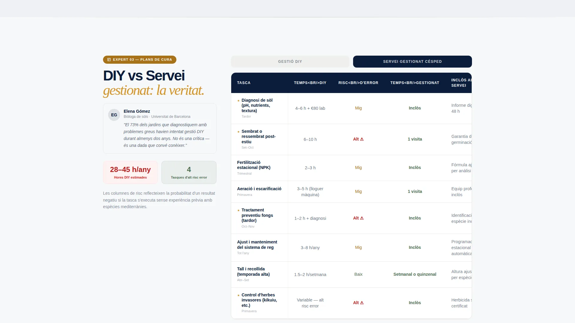 Authoritative Lawncare | Free Website Template | Rocket