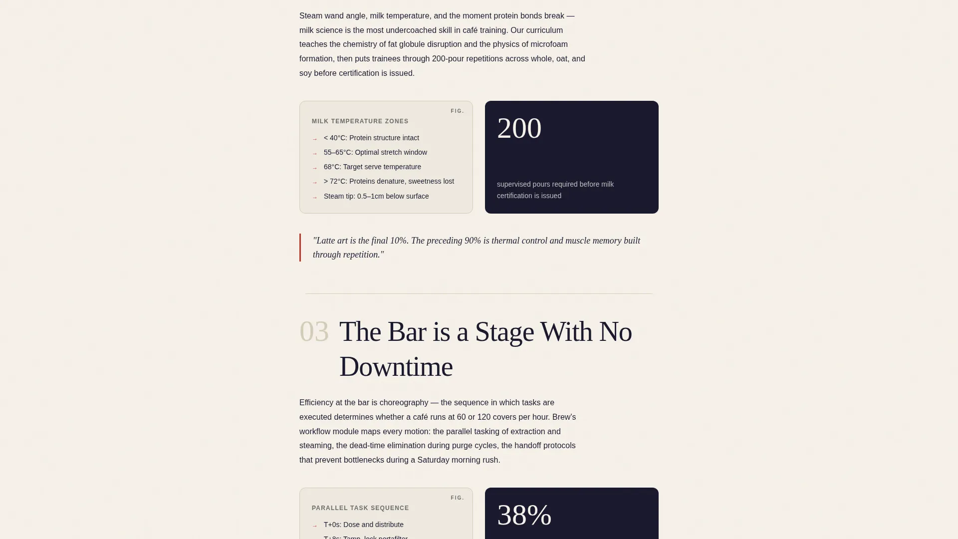 Barista Training Landing Page Template for B2B