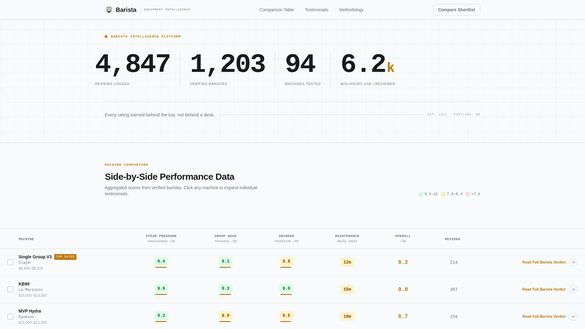 Precision Equipment Comparison Landing Page Template