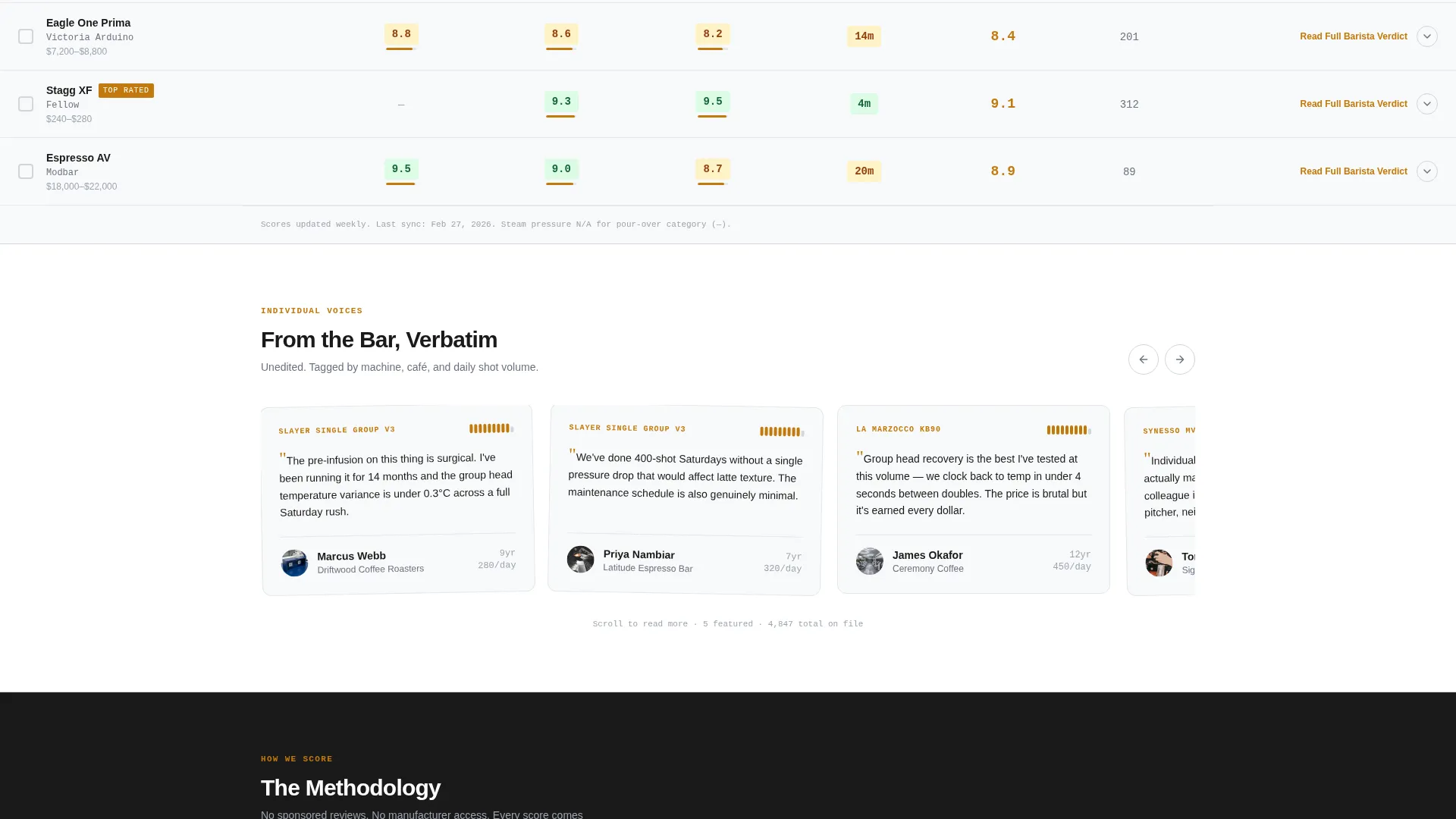 Precision Equipment Comparison Landing Page Template