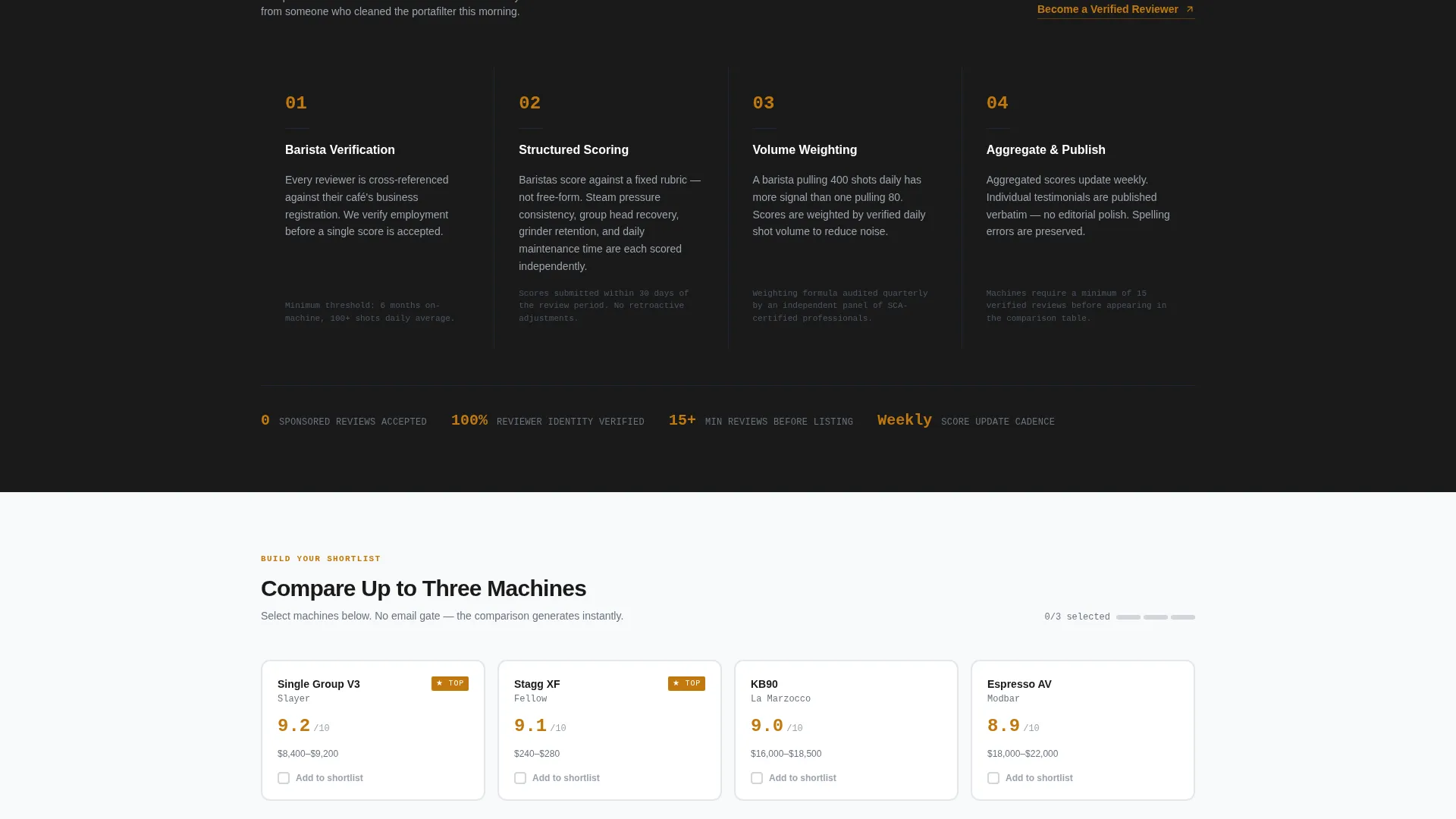 Precision Equipment Comparison Landing Page Template