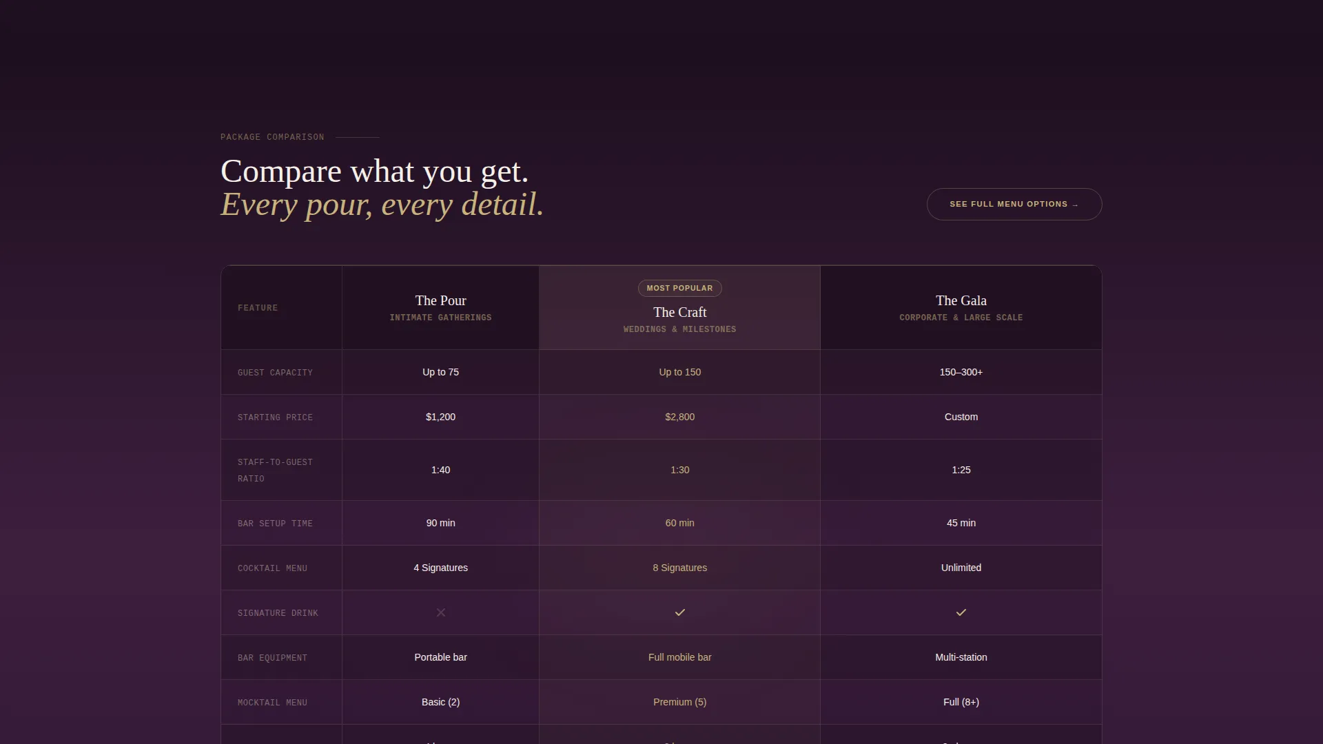 Bartender Reviews & Testimonials Landing Page