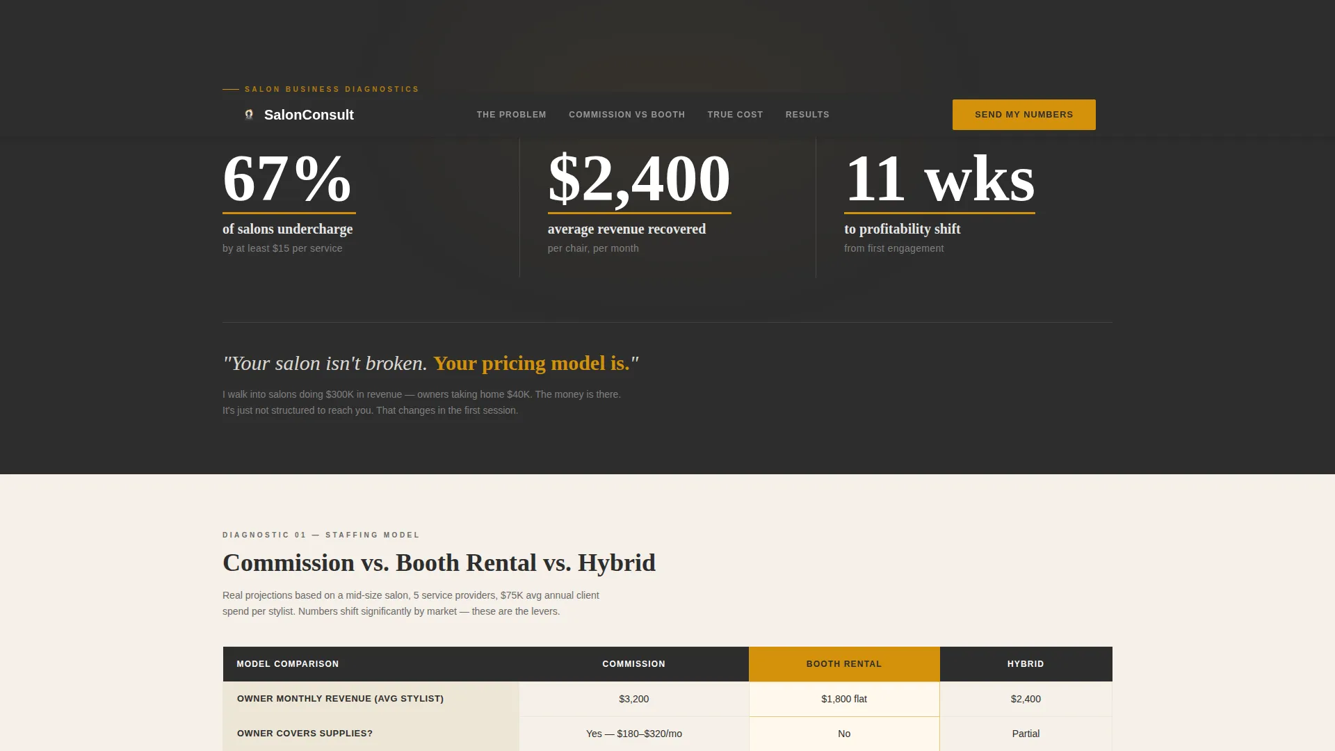 Consulting Landing Page Template - Charcoal & Amber