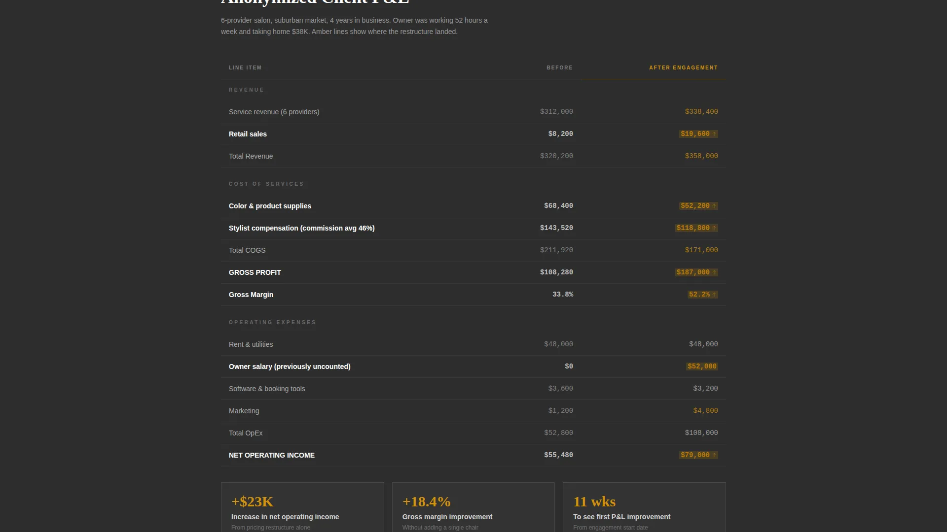 Consulting Landing Page Template - Charcoal & Amber