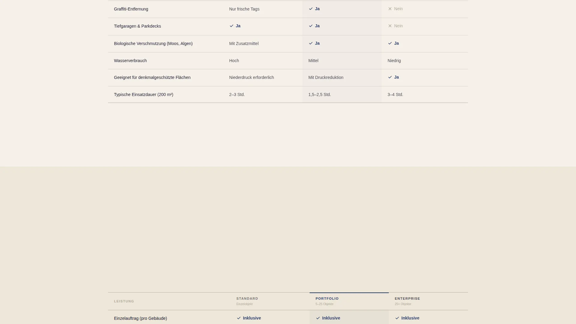 Trusted Pressure-Washing | Free Website Template | Rocket