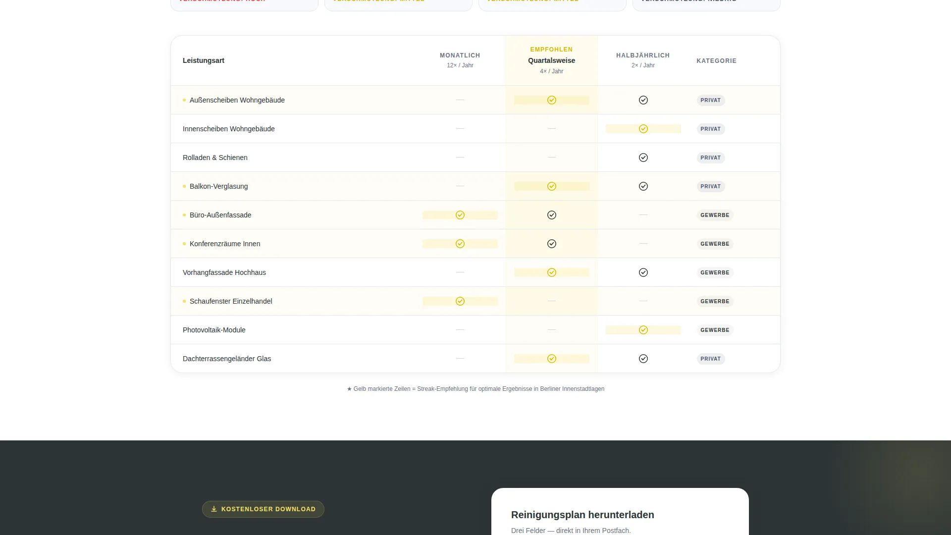 Trusted Windowcleaning | Free Website Template | Rocket