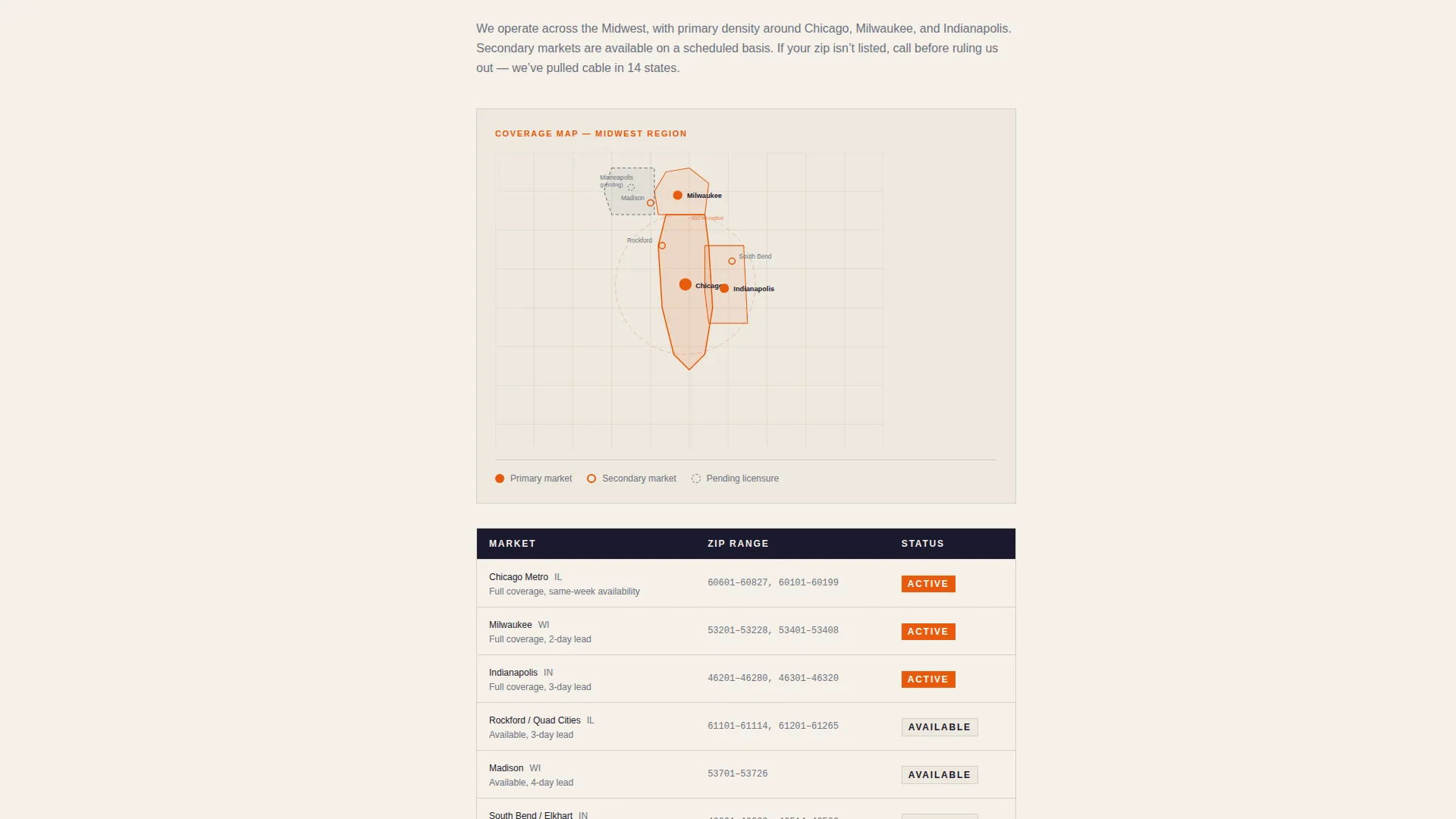 Cable Installer Business FAQ Website Template