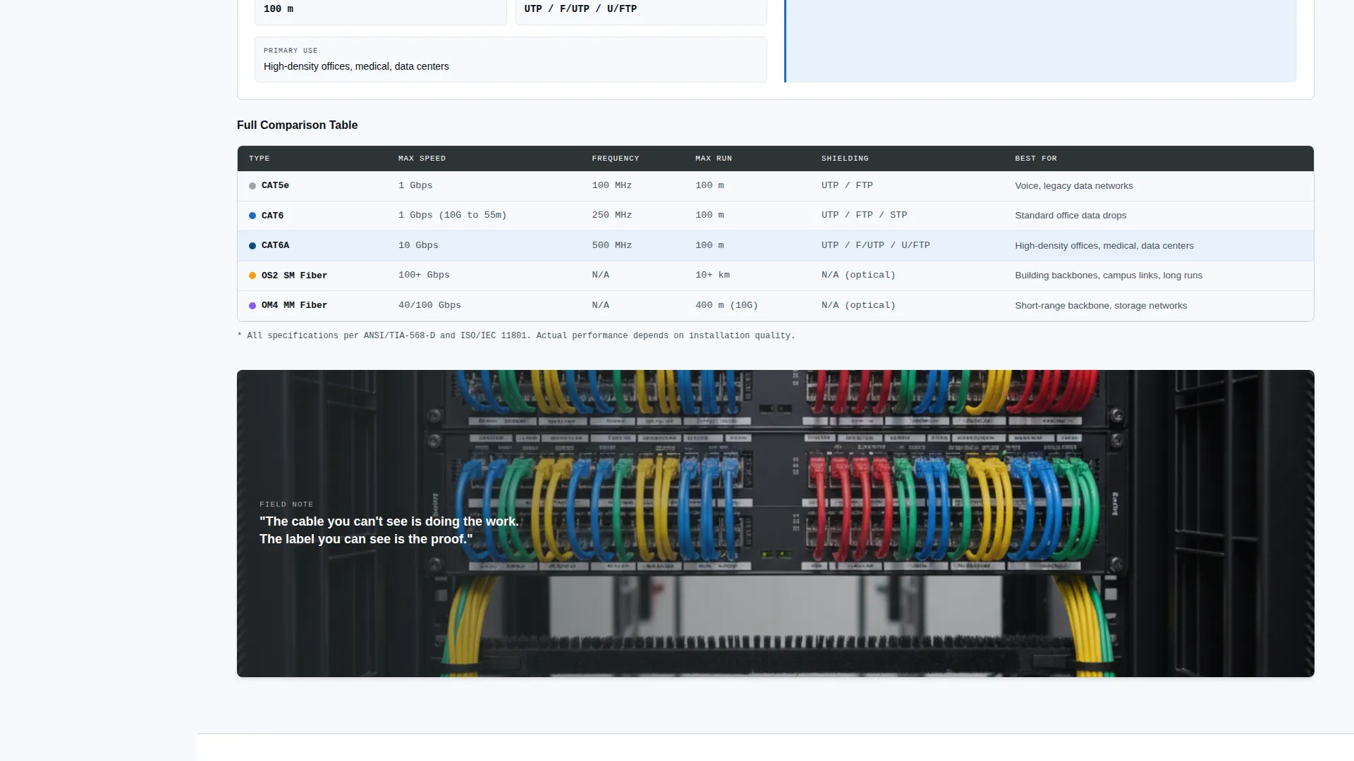 Cable Installer Business Professional Website Template