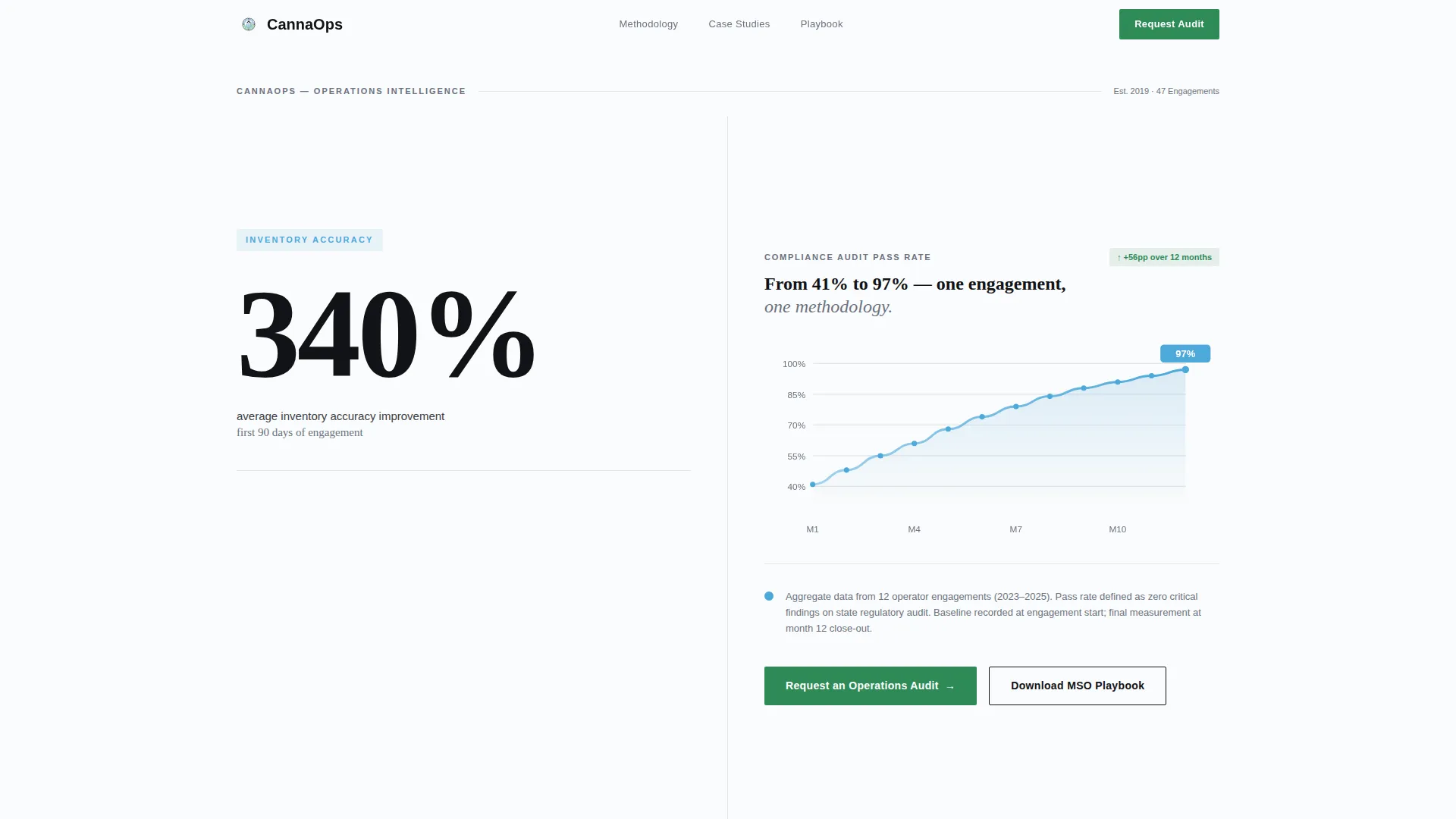 Cannabis Consulting Privacy Policy Website Template