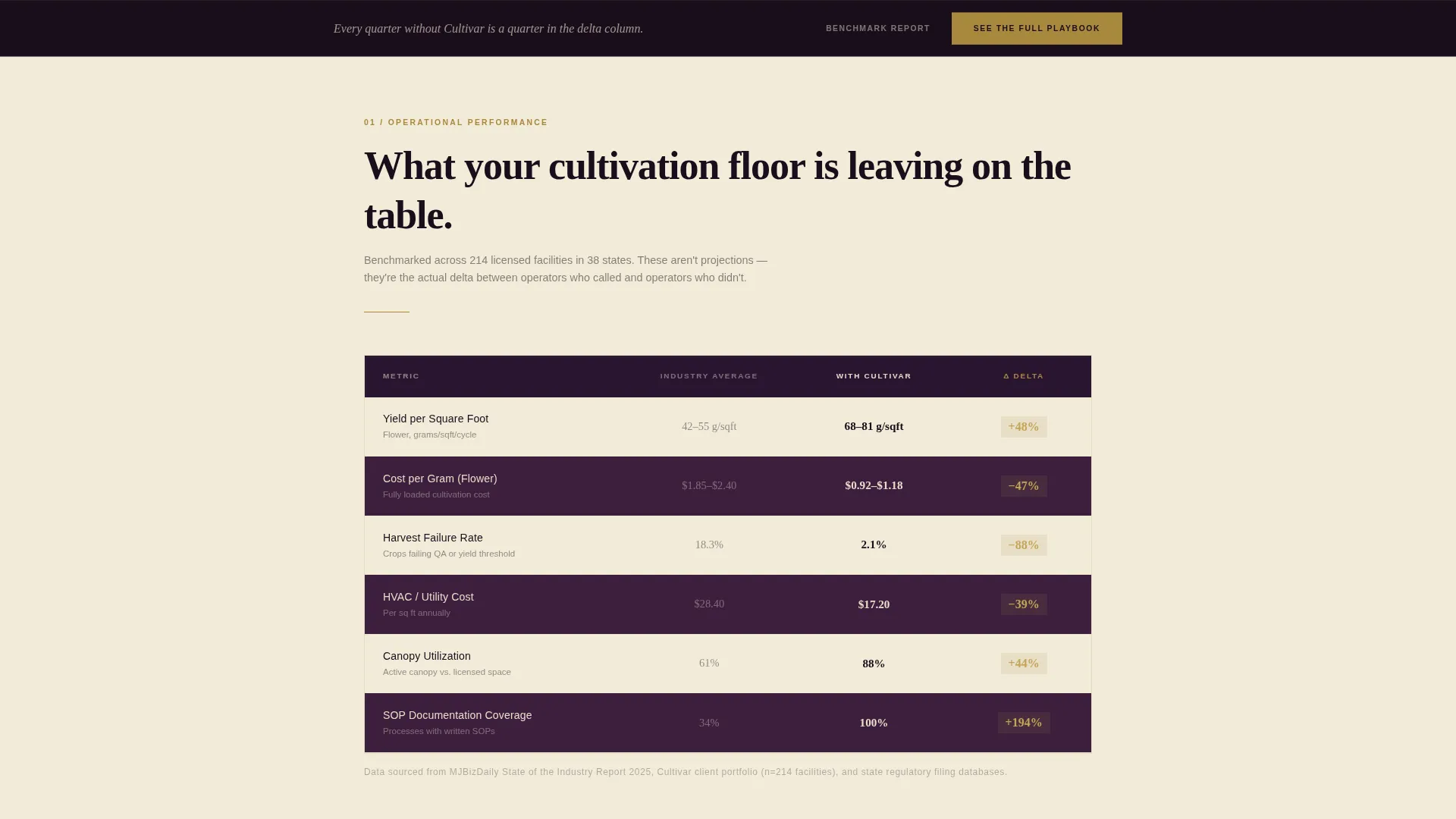 Cannabis Consulting Blog Website Template
