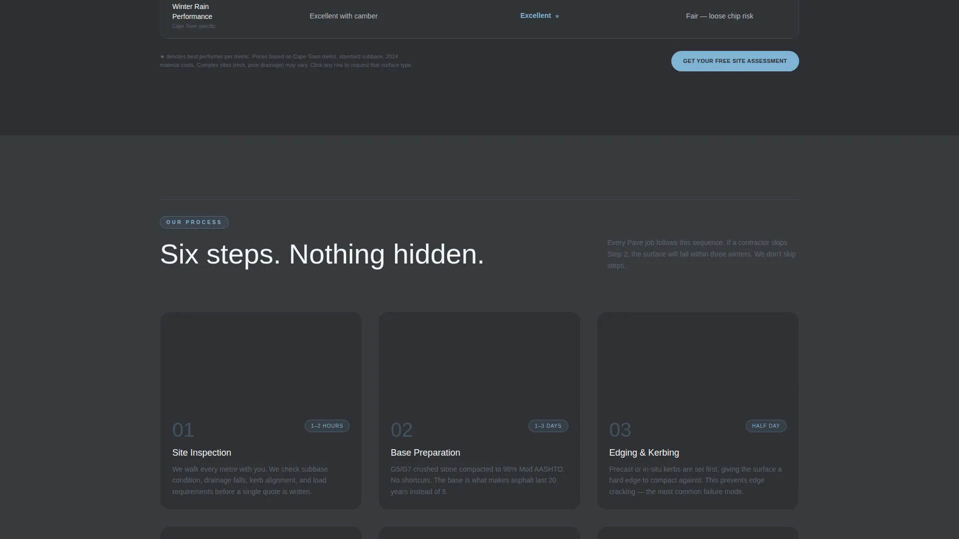 Seamless Asphalt | Free Website Template | Rocket