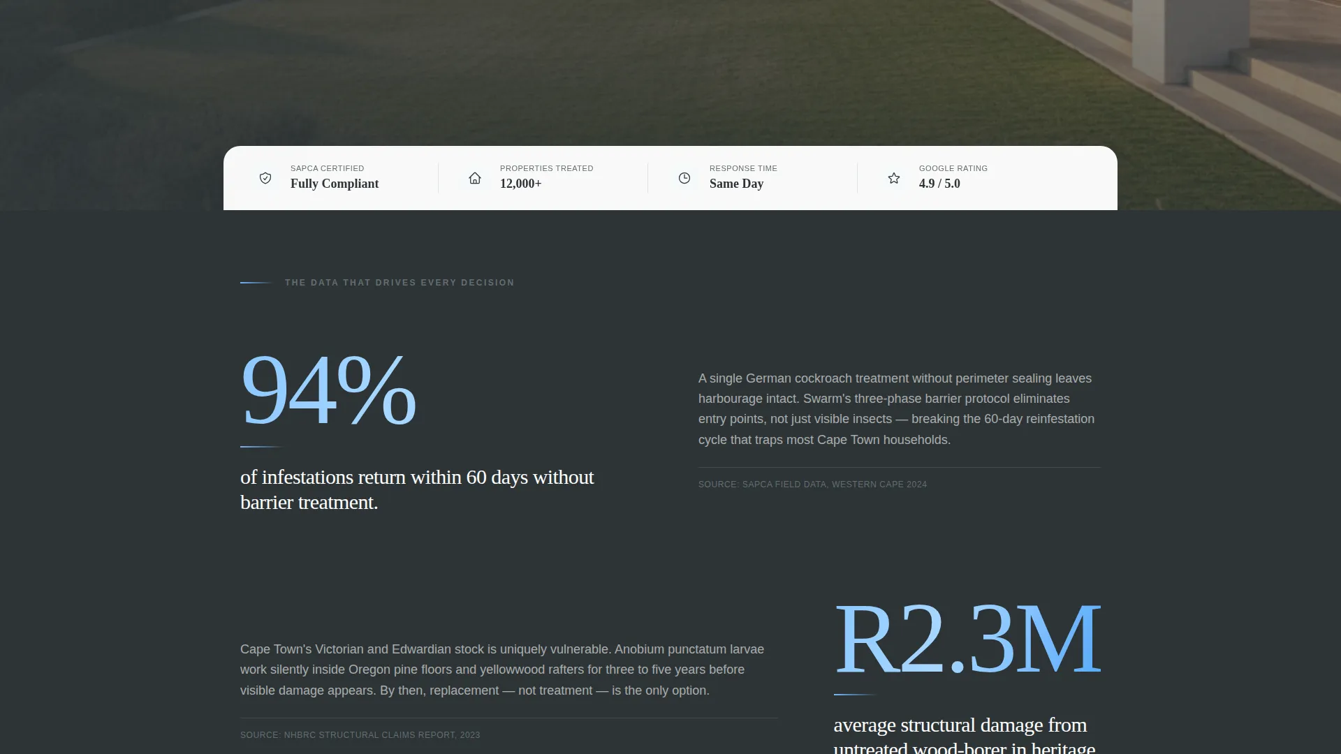 Proven Pest Management | Free Website Template | Rocket