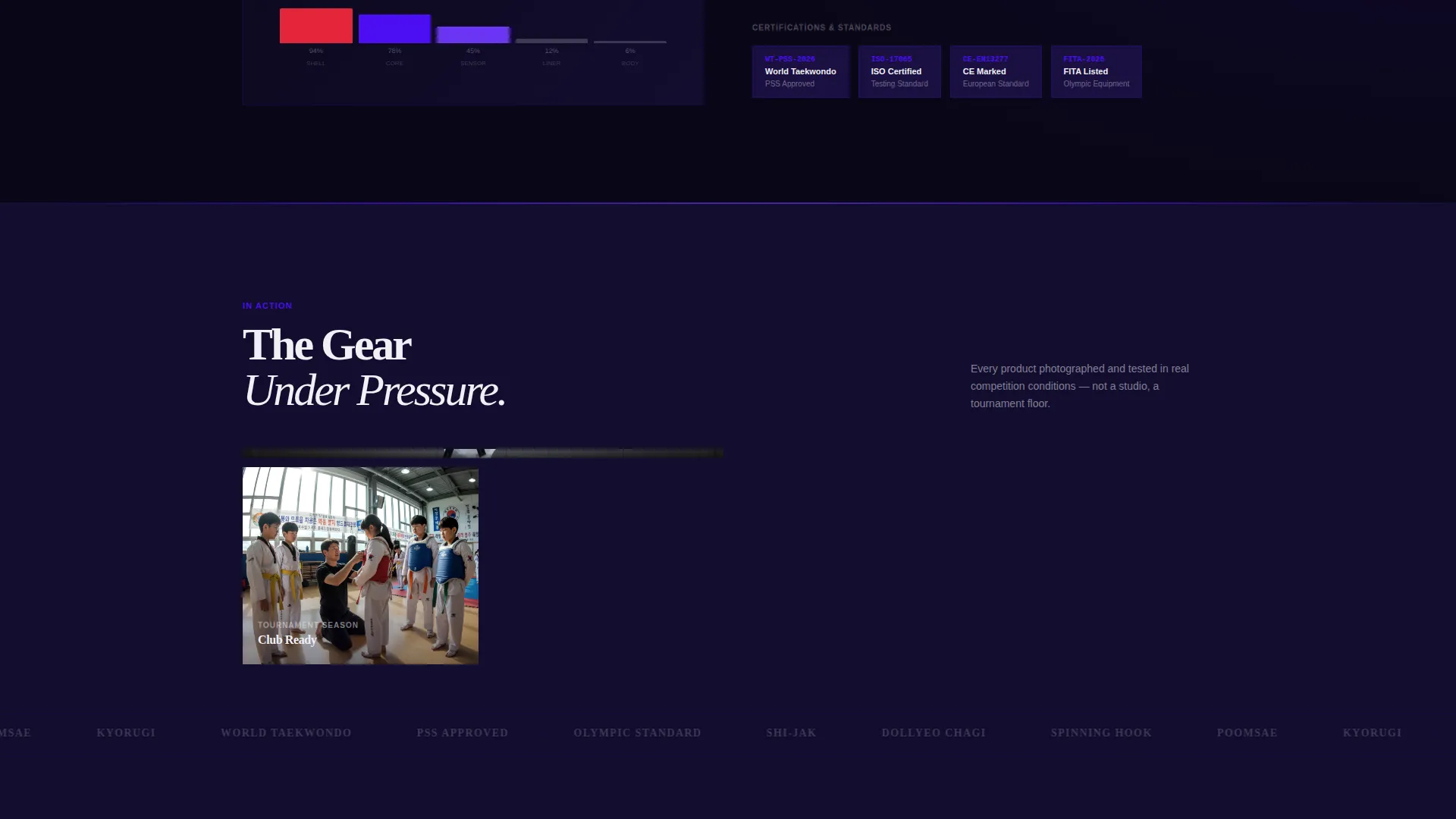 Elite Taekwondo Equipment Landing Page Template
