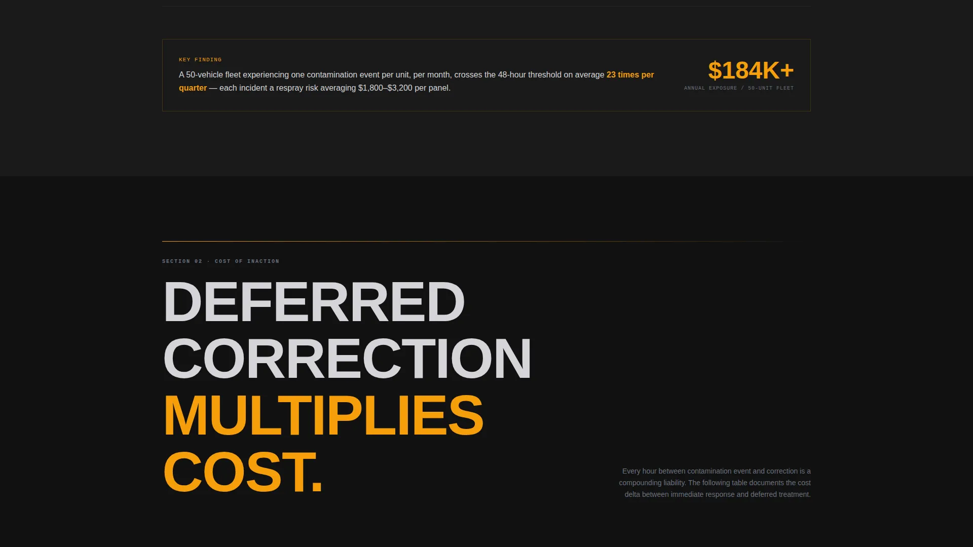 Car Detailing Marketing Directory Website Template