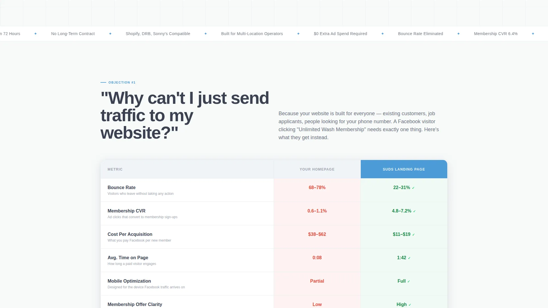 Car Wash Marketing Specialist Booking Website Template