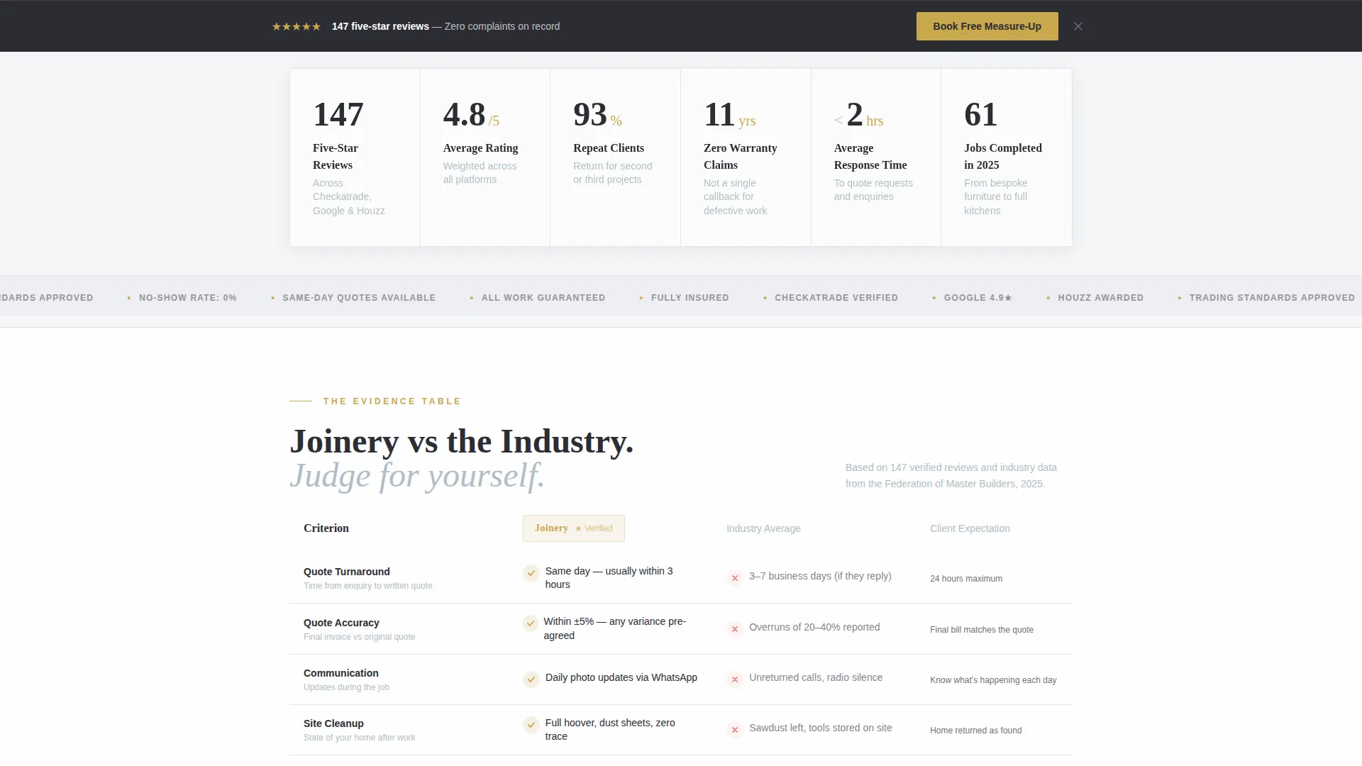Carpenter Reviews & Testimonials Landing Page Template