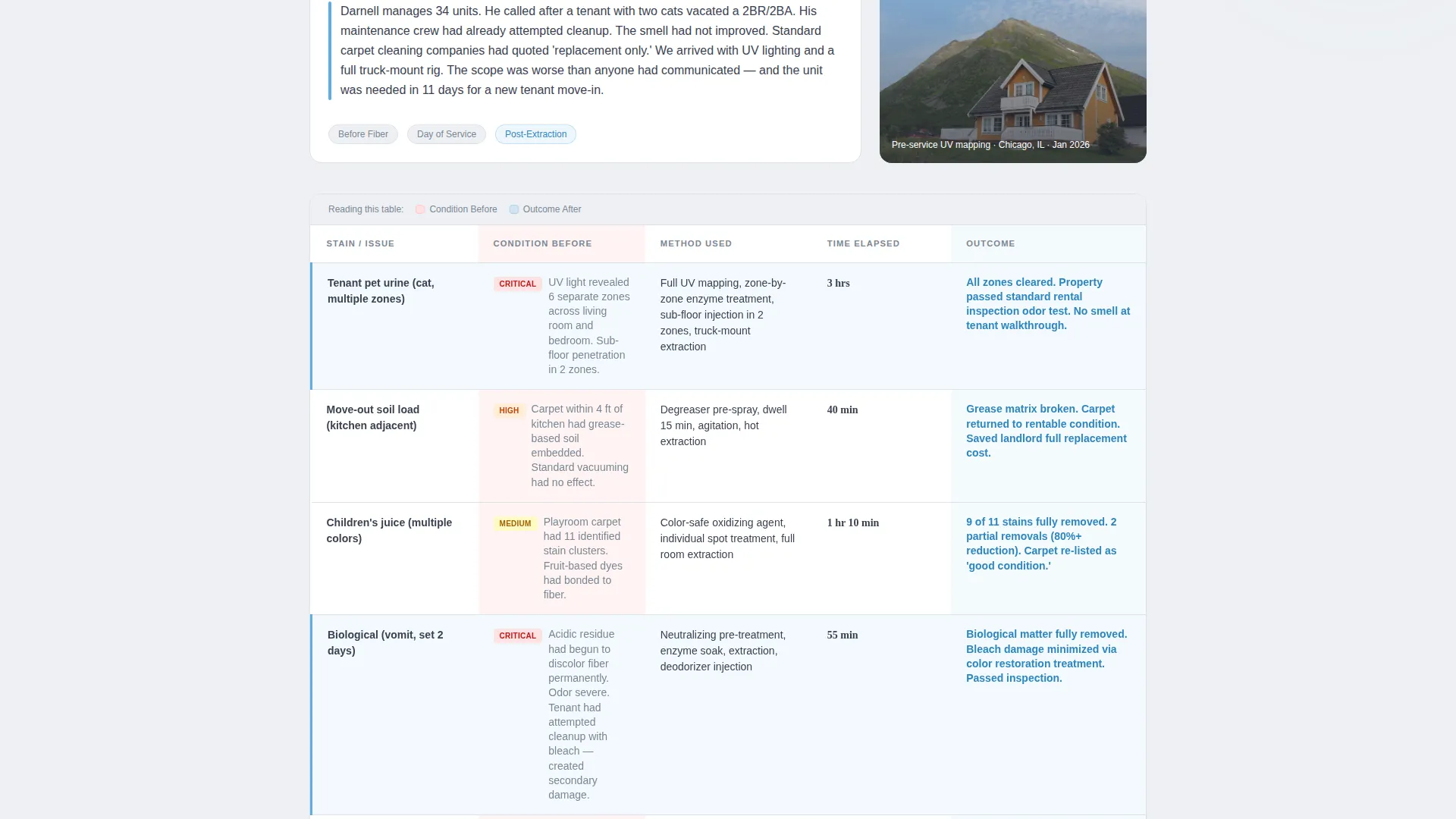 Carpet Cleaner Marketing Specialist Booking Website Template