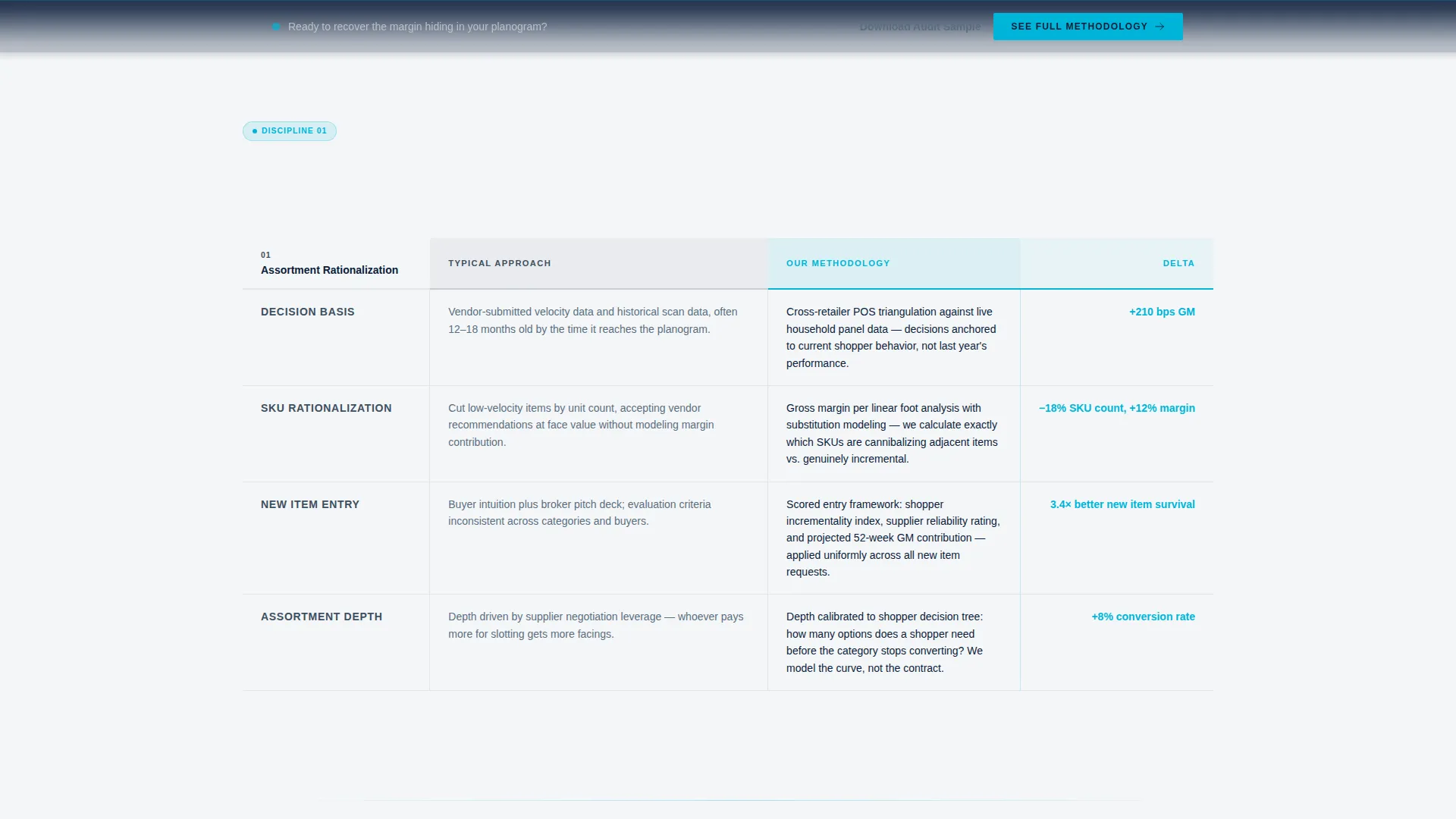 Supply Chain & Procurement Professional Website Template