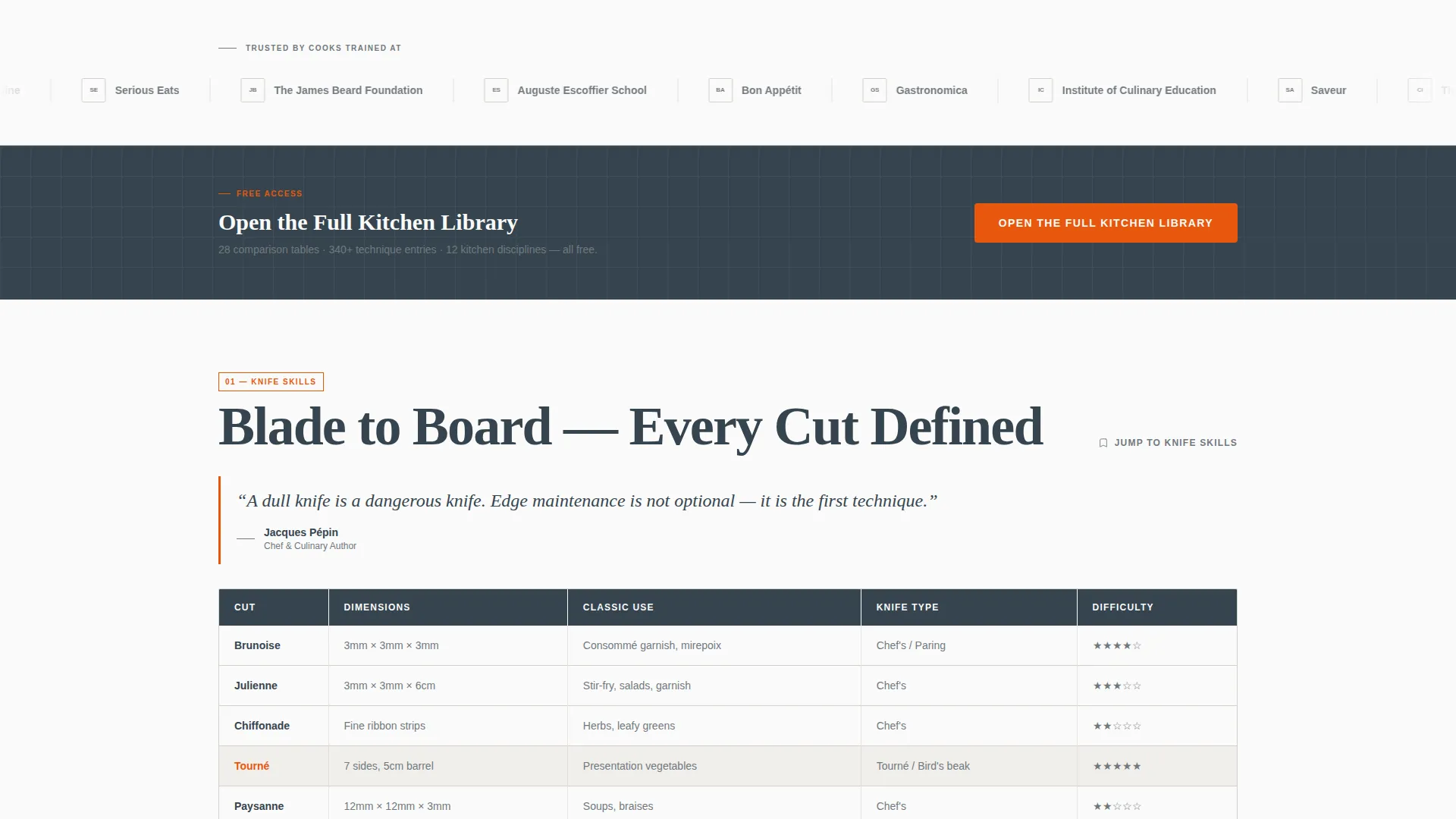 Culinary FAQ & Reference Landing Page Template