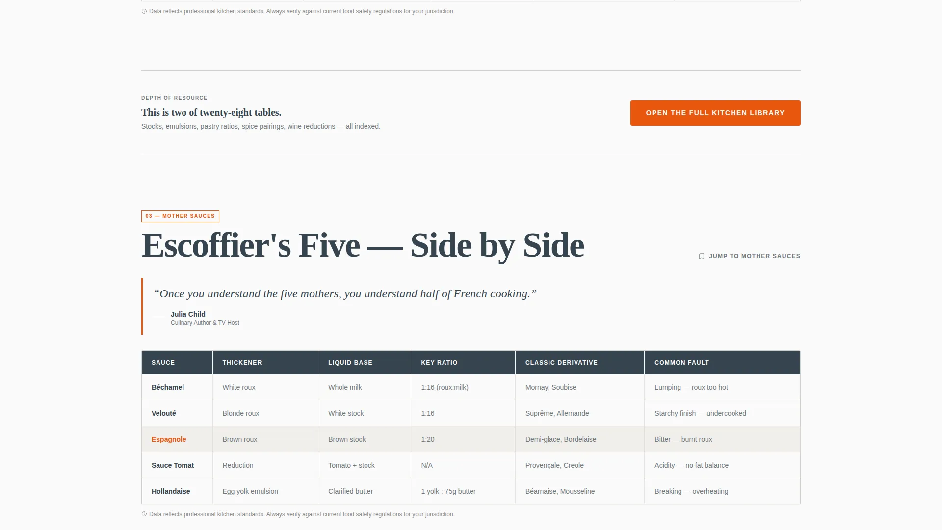 Culinary FAQ & Reference Landing Page Template
