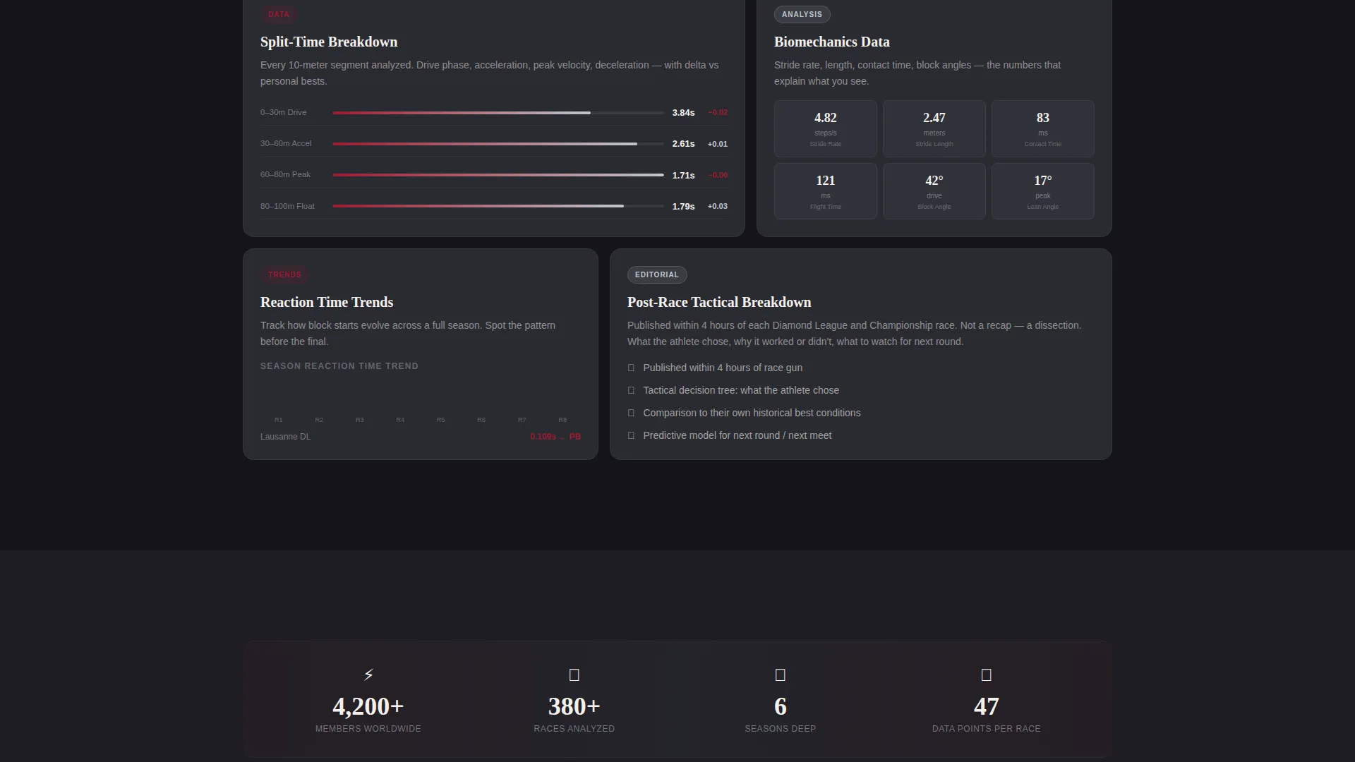 Elite Track Athletics Landing Page Template
